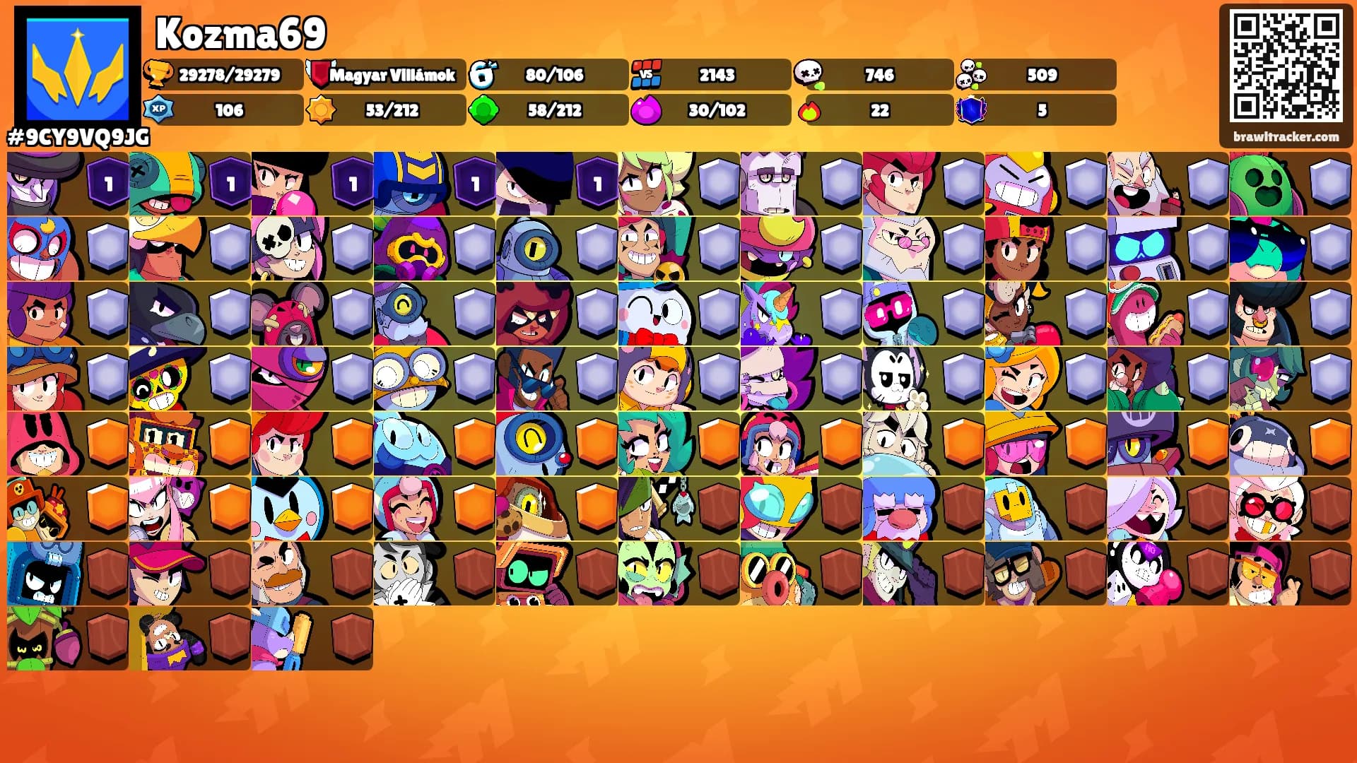 Kozma69's Ranks