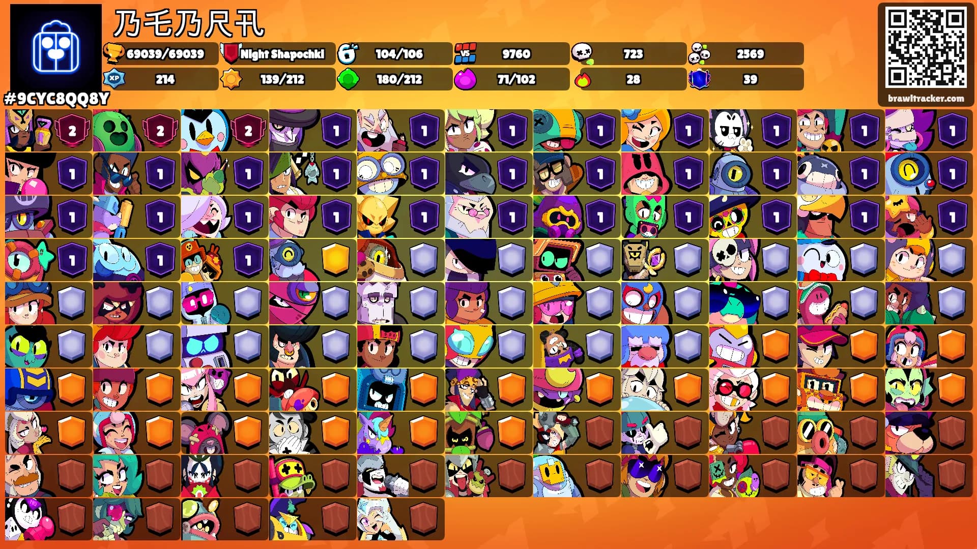 乃乇乃尺卂's Ranks