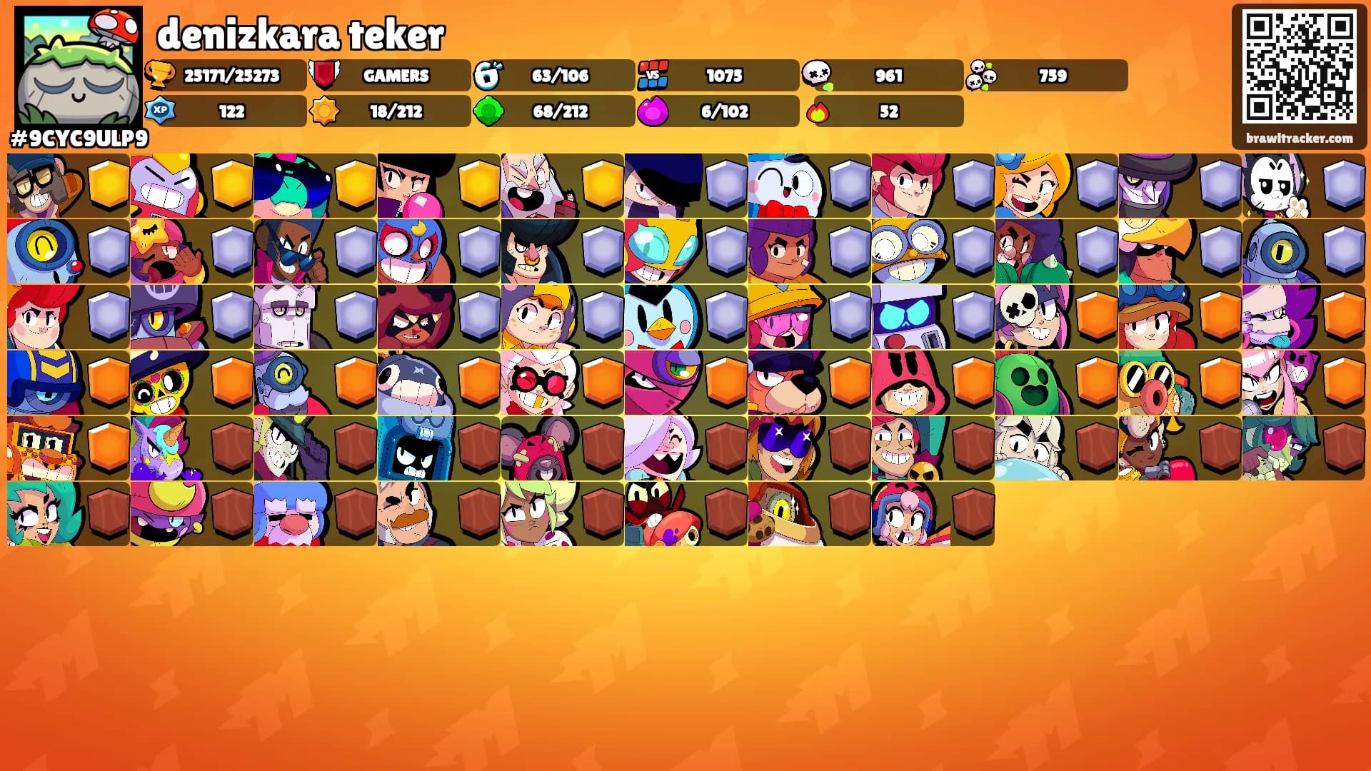 denizkara teker's Ranks