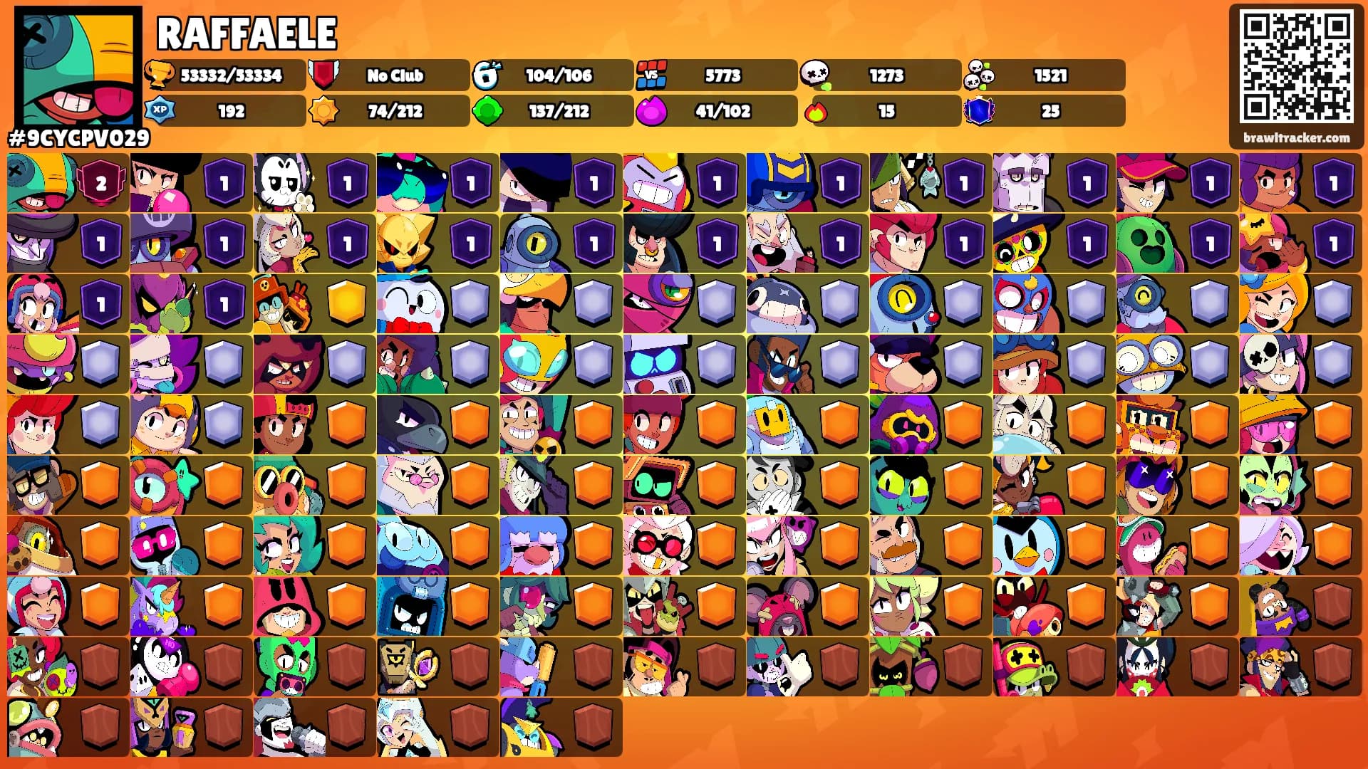 RAFFAELE's Ranks