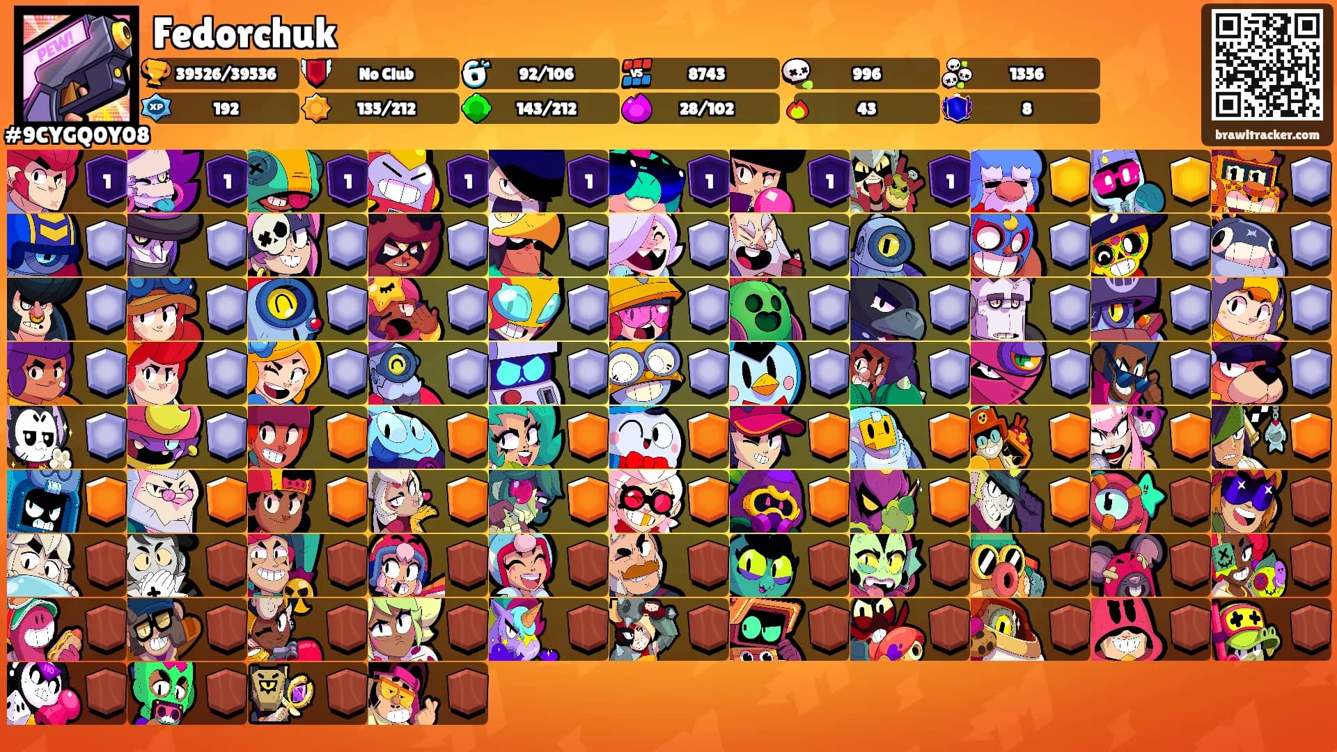 Fedorchuk's Ranks