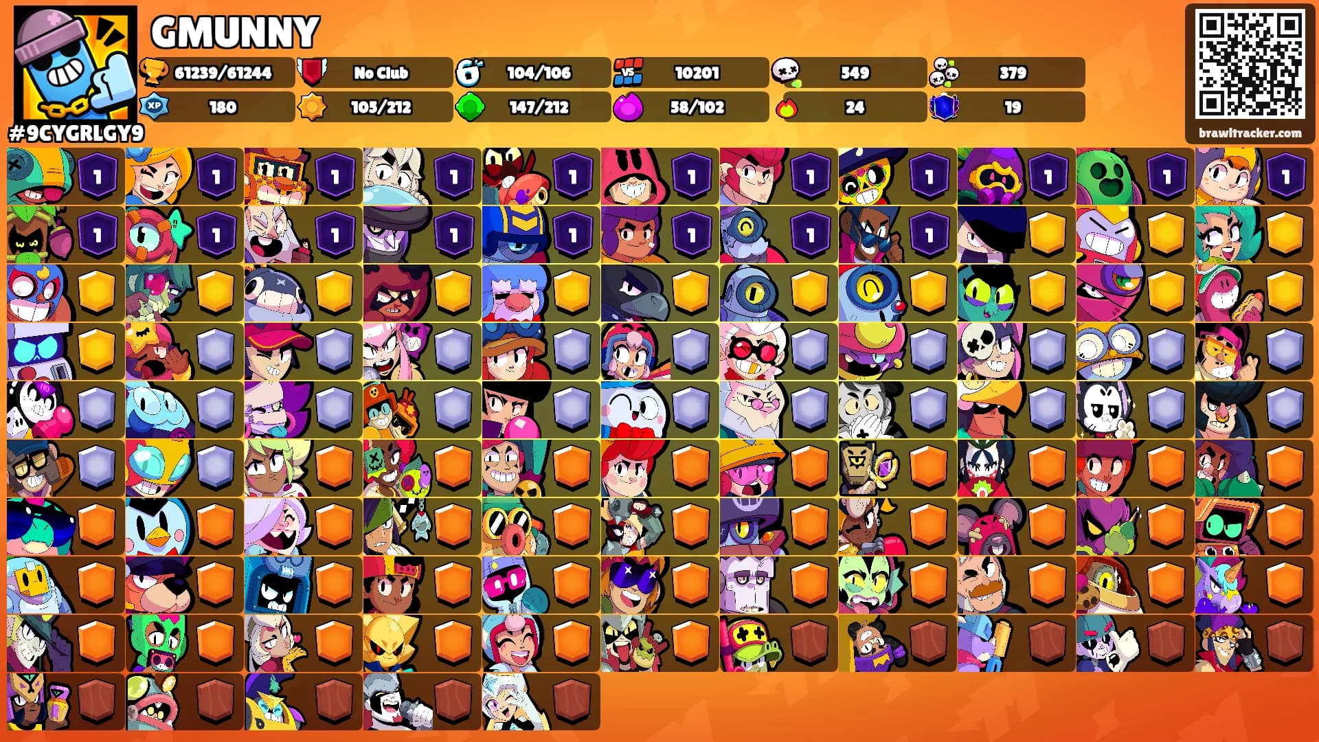 GMUNNY's Ranks