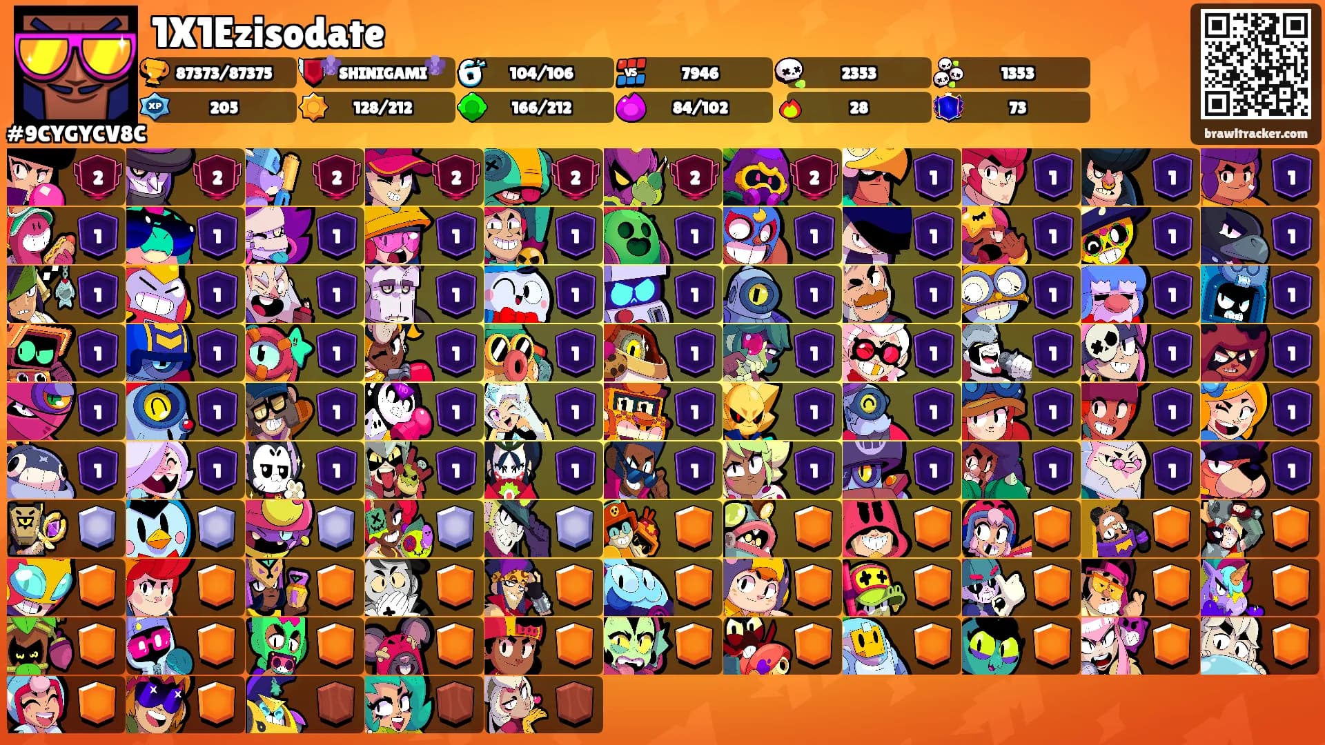 1X1Ezisodate's Ranks
