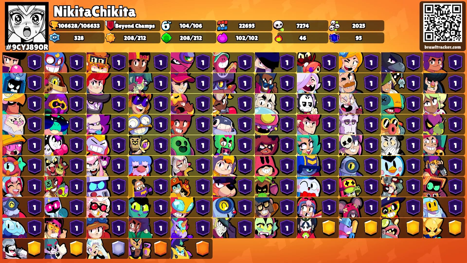 NikitaChikita's Ranks