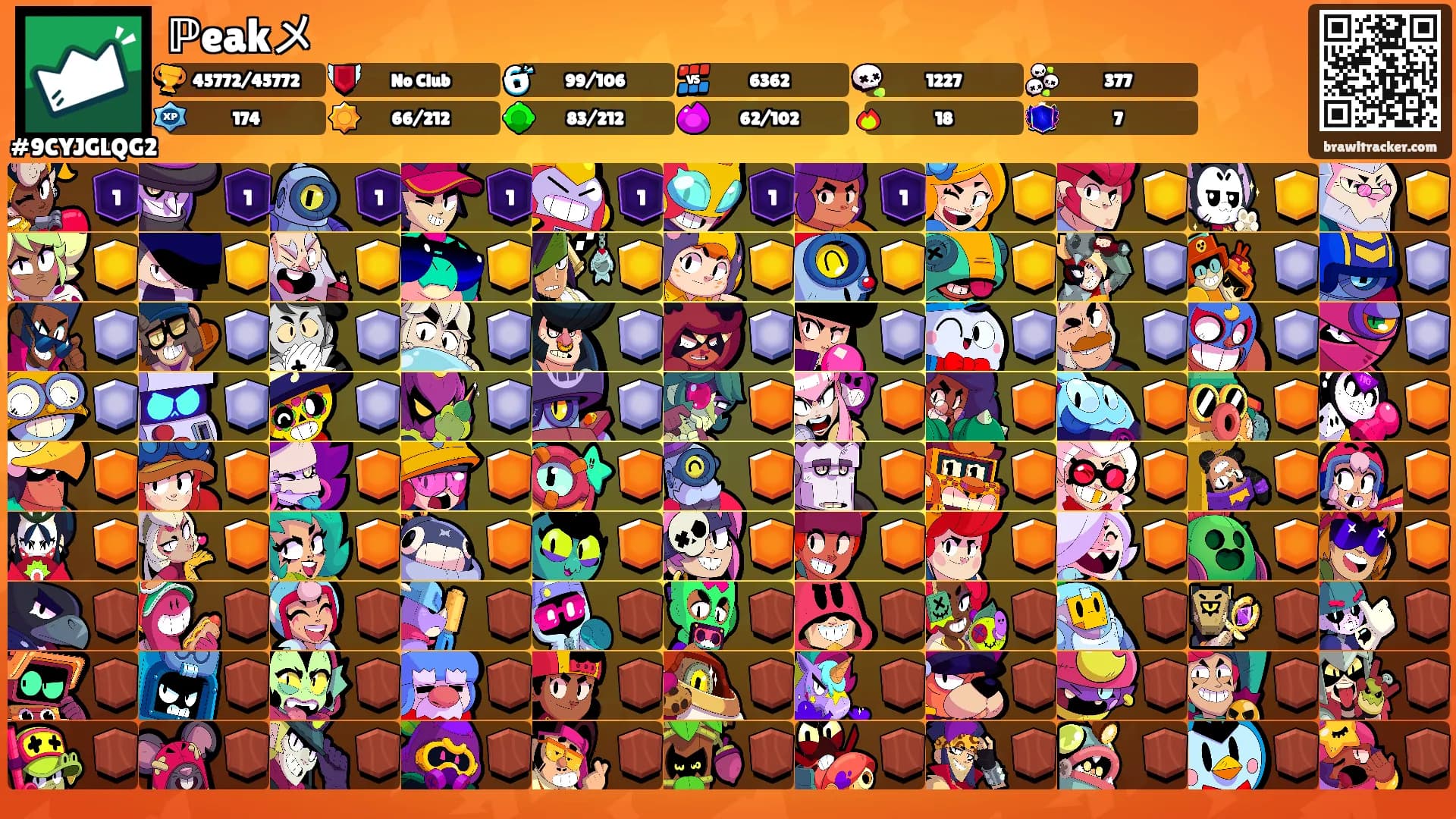 ℙeakメ's Ranks