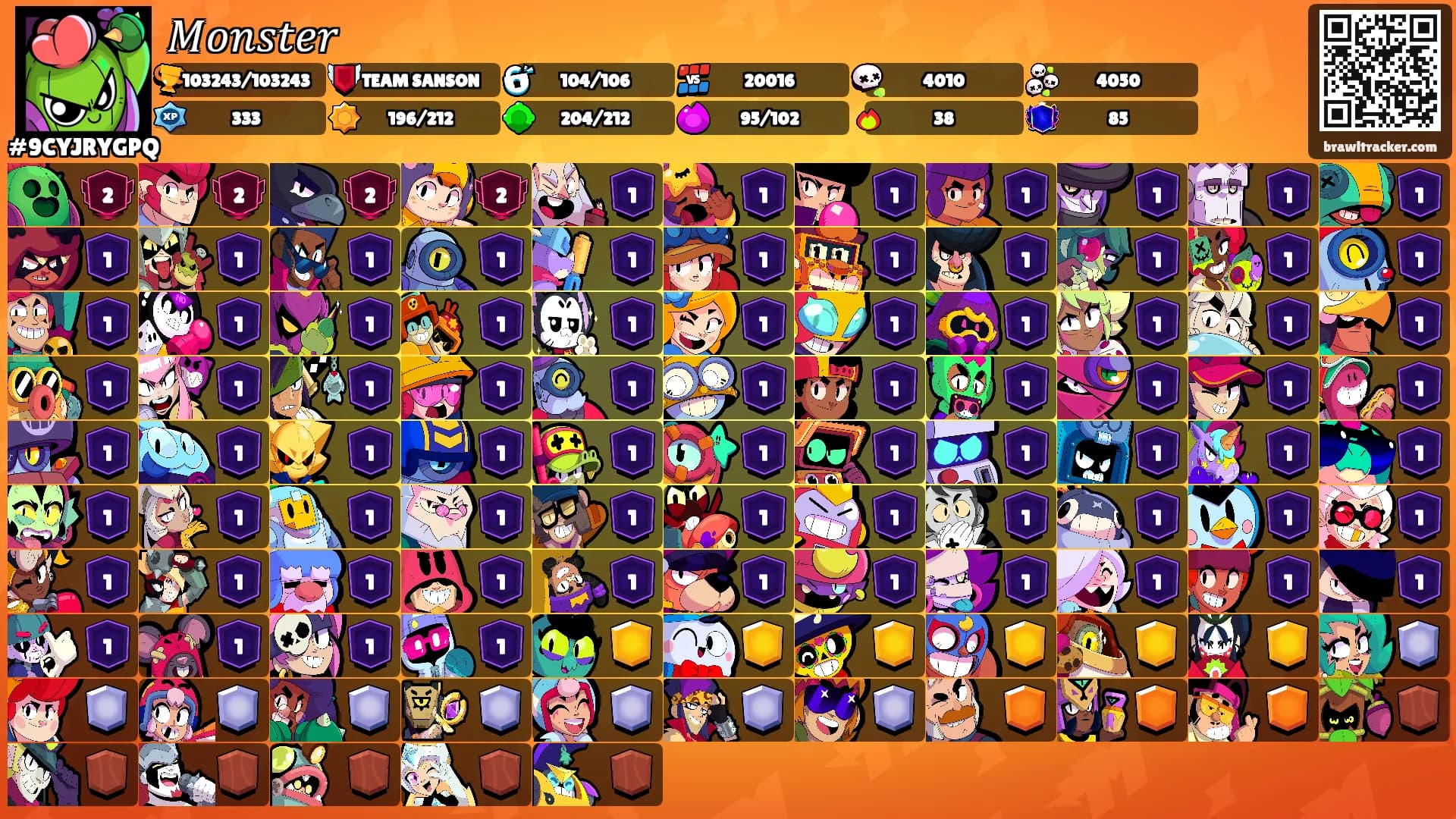 𝑀𝑜𝑛𝑠𝑡𝑒𝑟's Ranks
