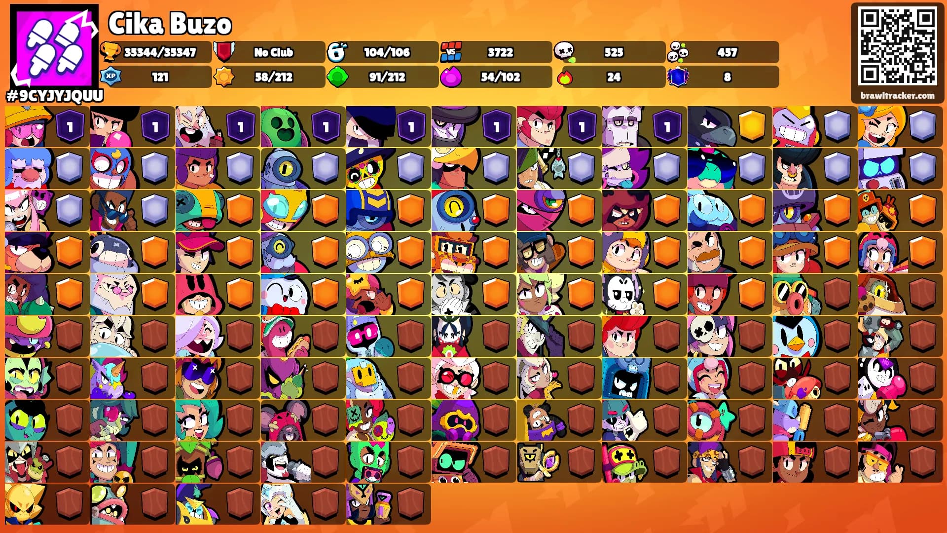 Cika Buzo's Ranks