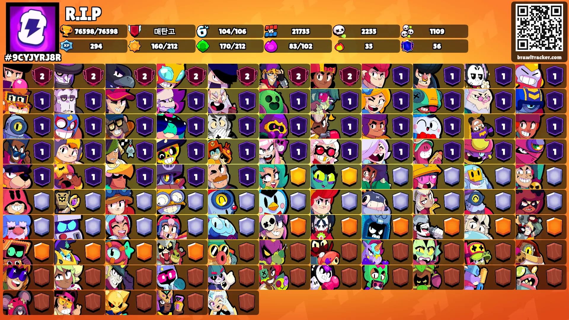 R.I.P's Ranks