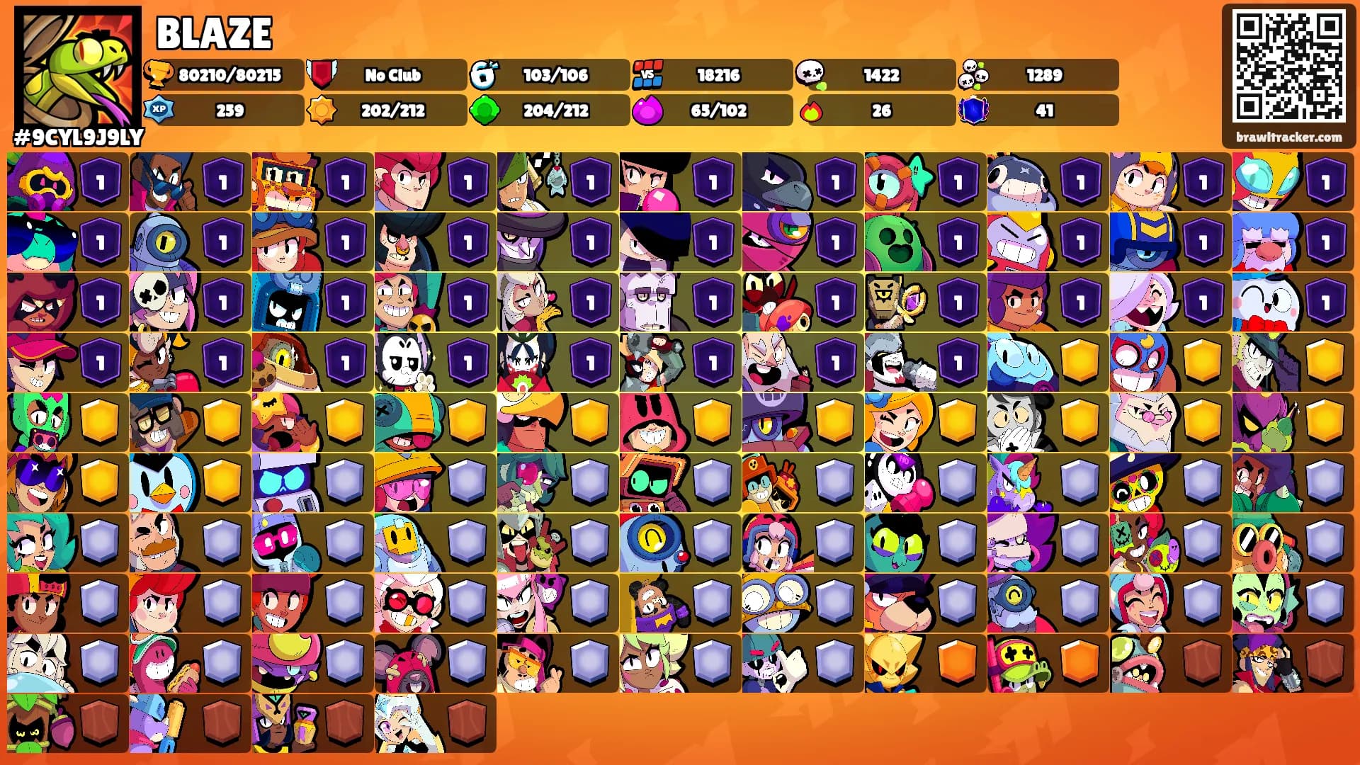 BLAZE's Ranks