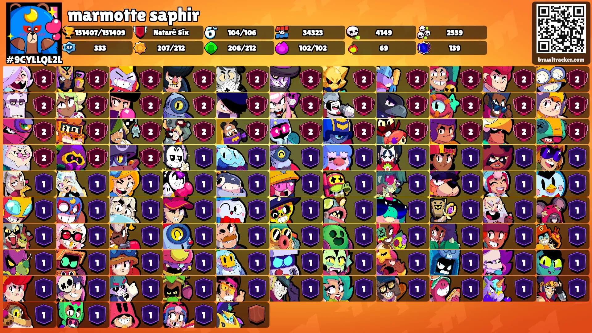 marmotte saphir's Ranks