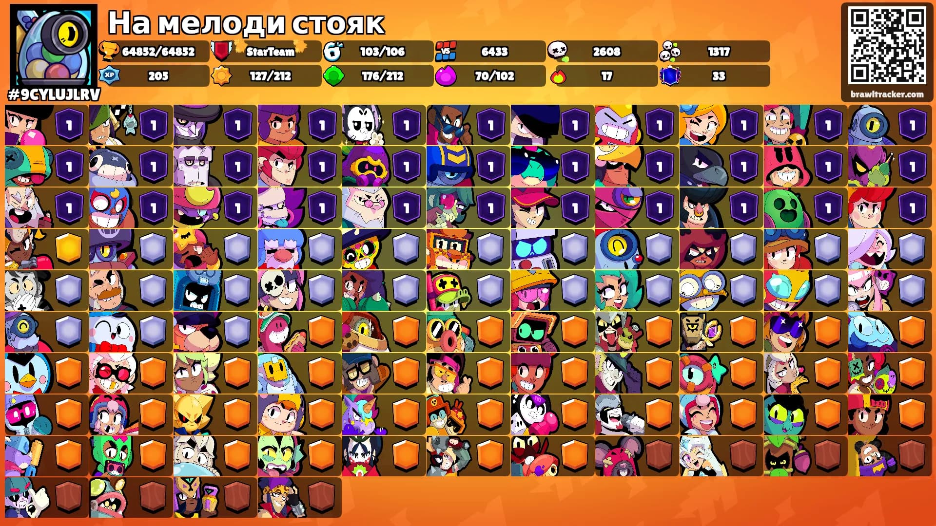На мелоди стояк's Ranks