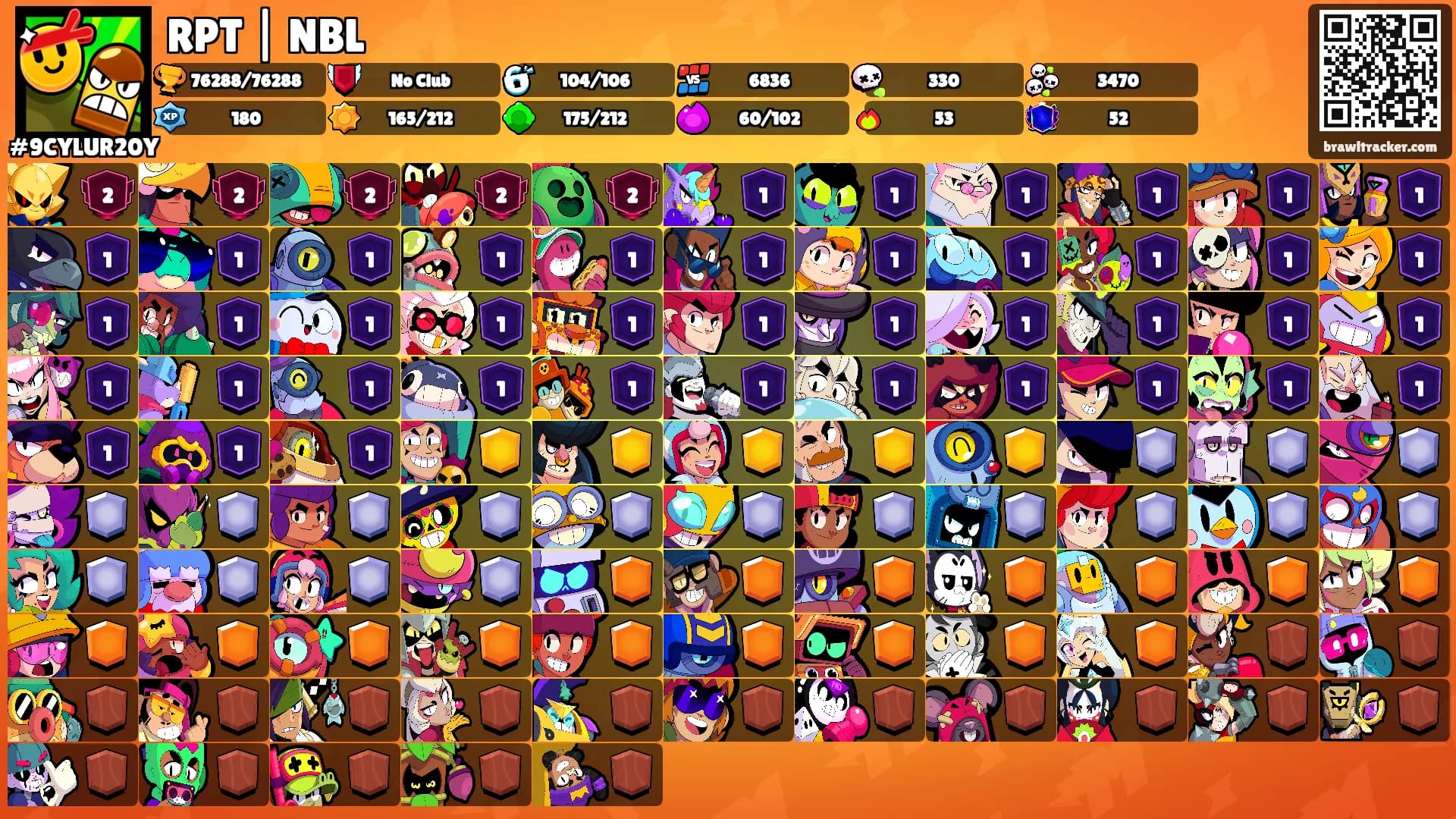RPT | NBL's Ranks