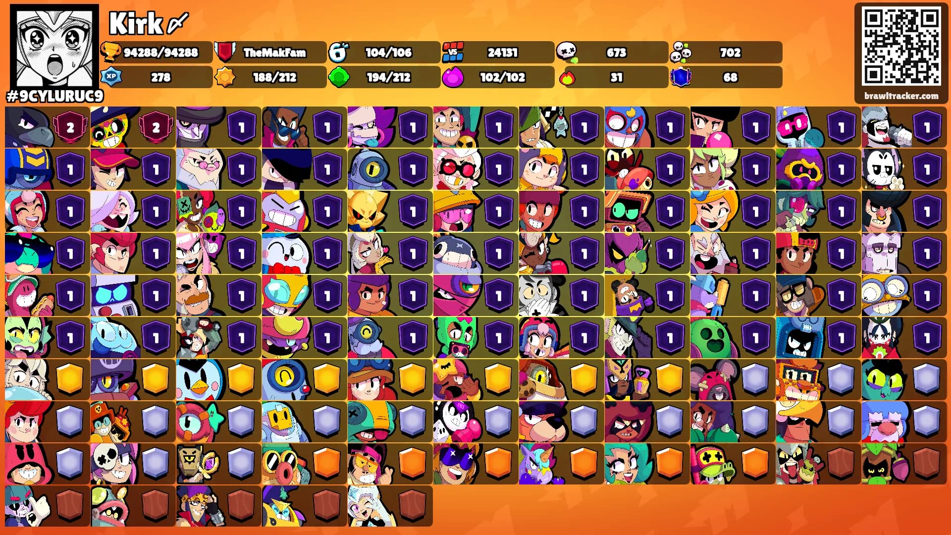 Kirk〆's Ranks