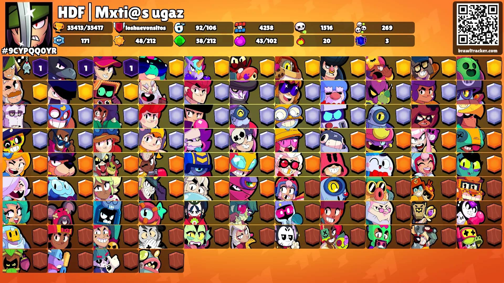 HDF|Mxti@s ugaz's Ranks