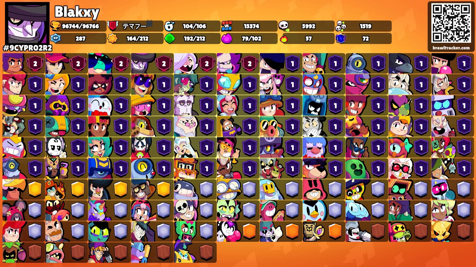 Blakxy's Ranks