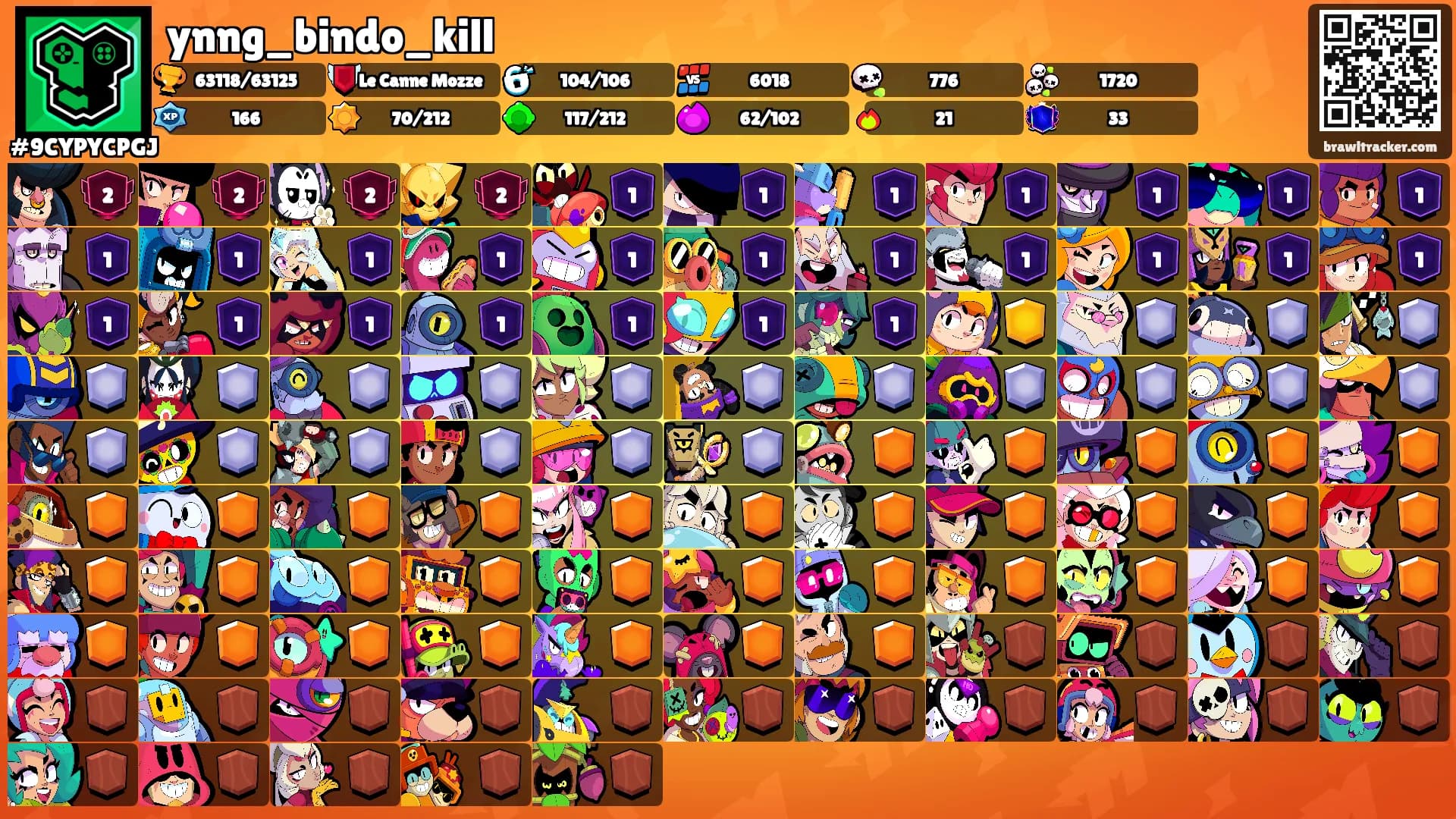 ynng_bindo_kill's Ranks