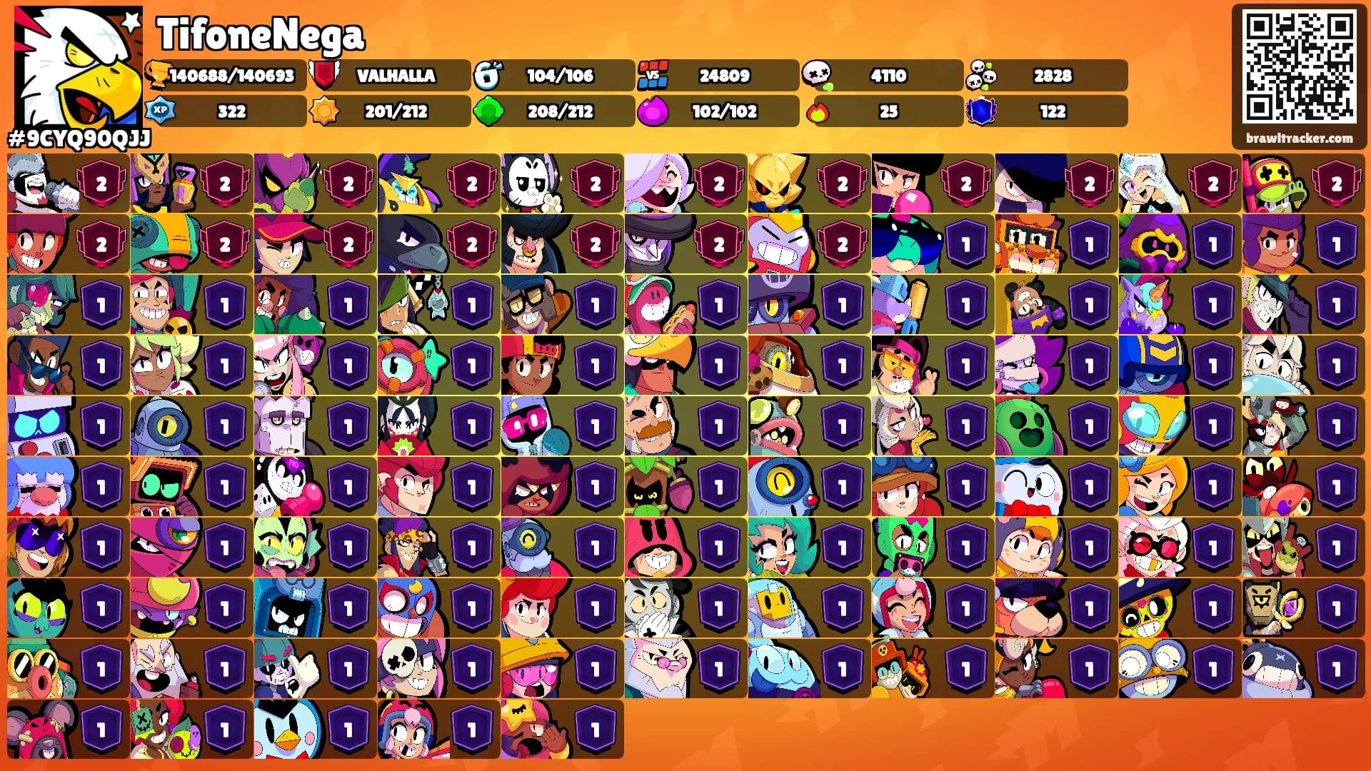 TifoneNega's Ranks