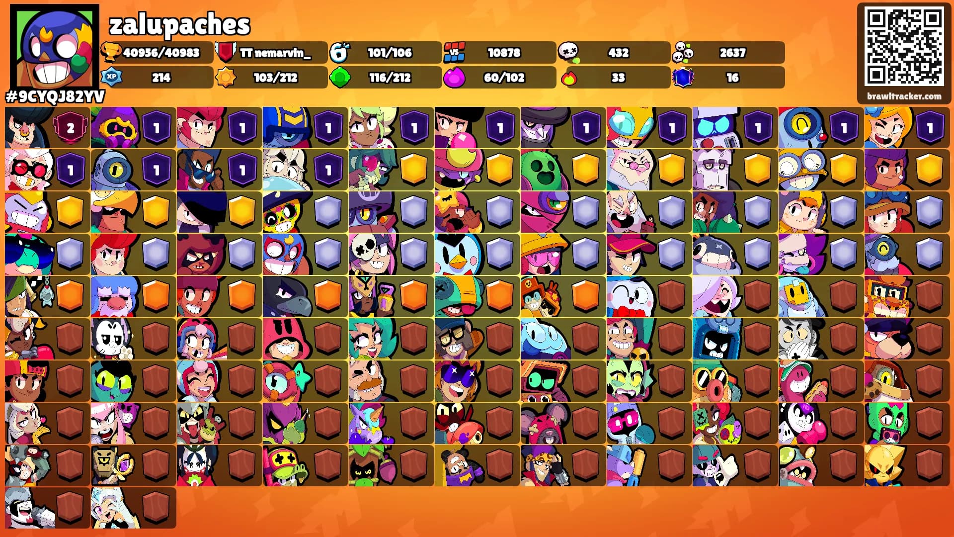 zalupaches's Ranks