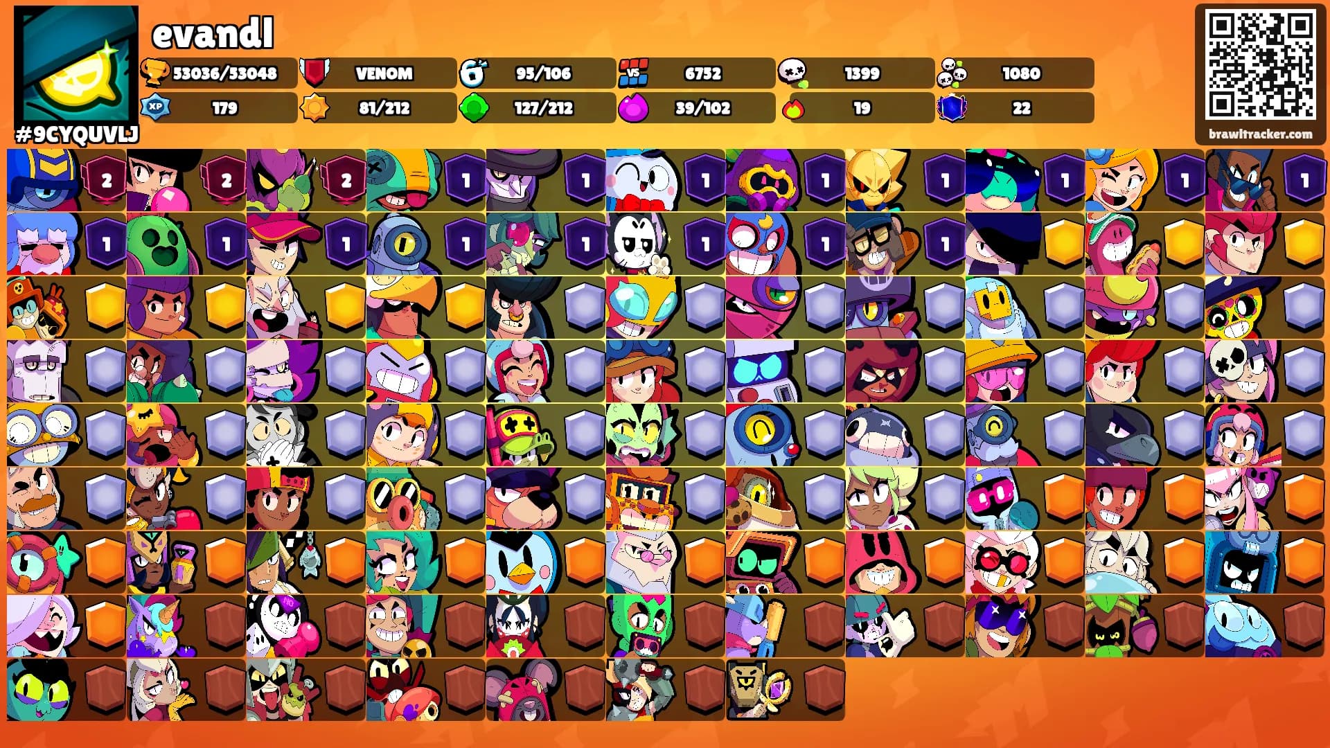 evandl's Ranks