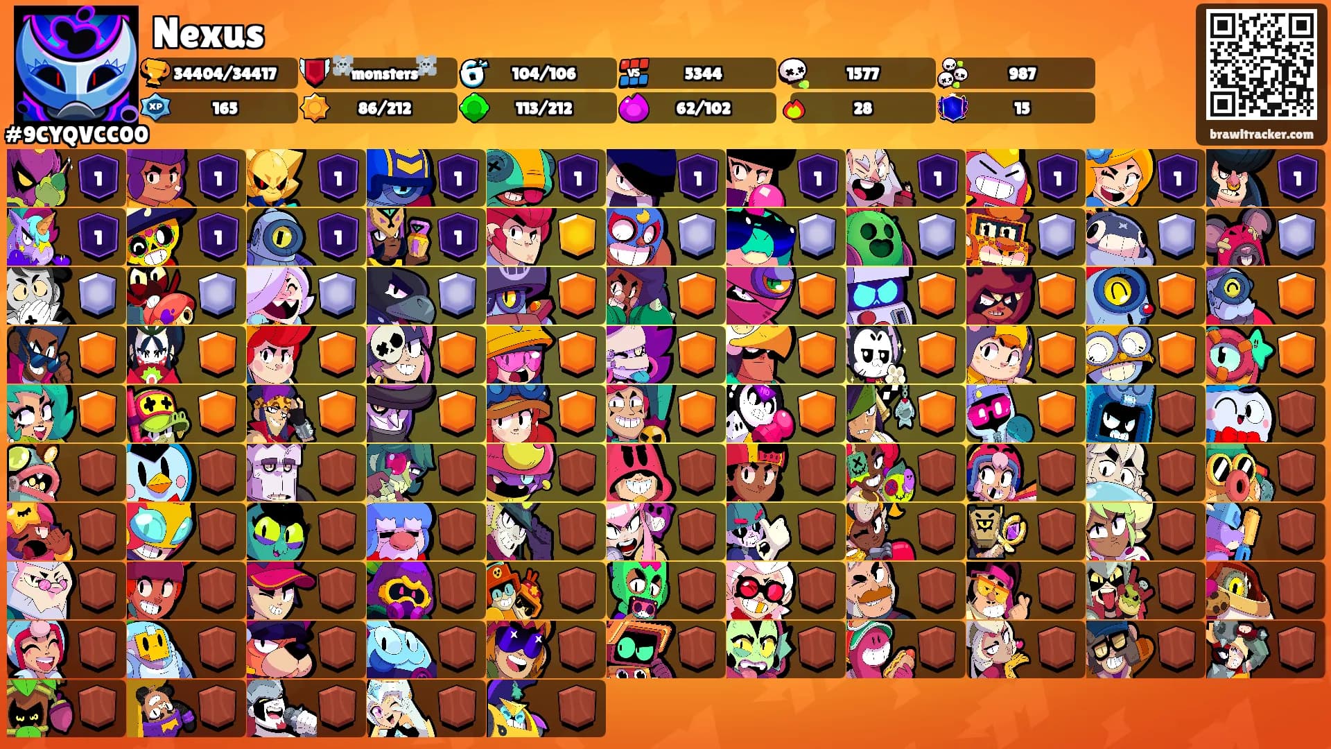 Nexus's Ranks