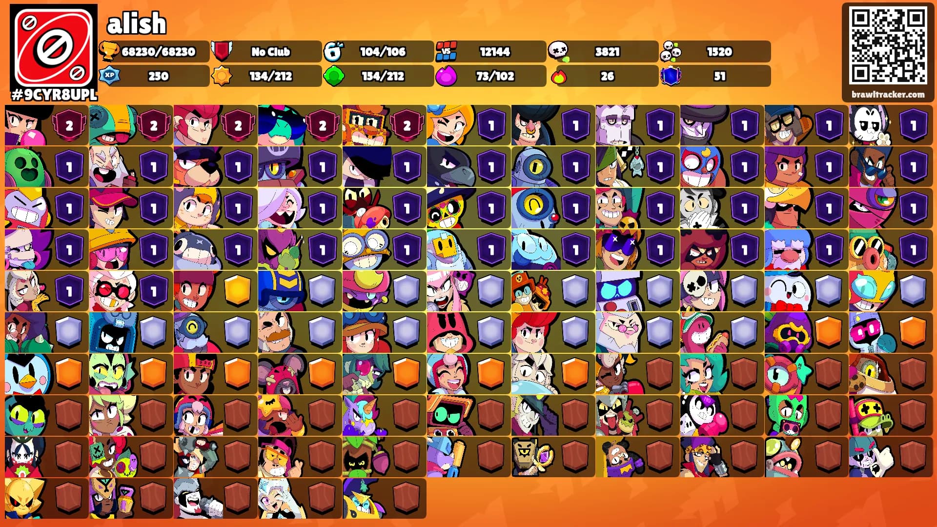 alish's Ranks