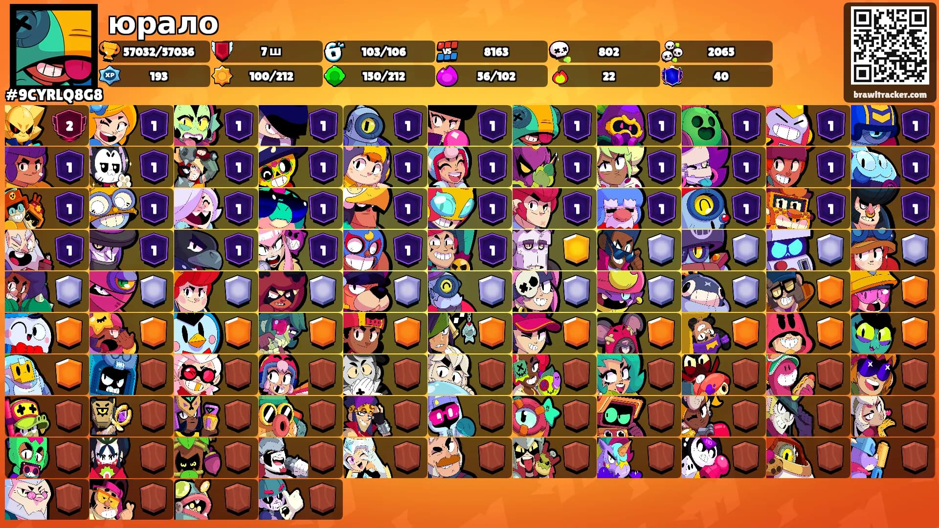 юрало's Ranks