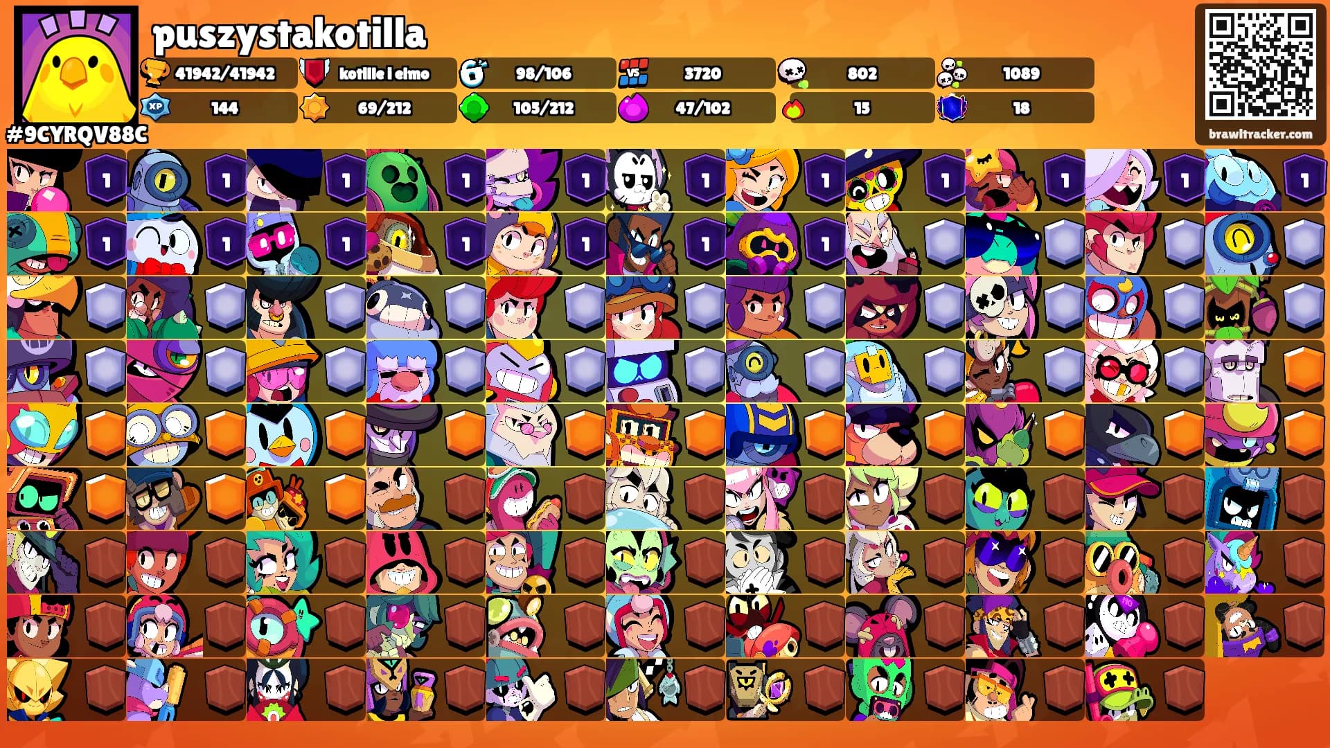 puszystakotilla's Ranks