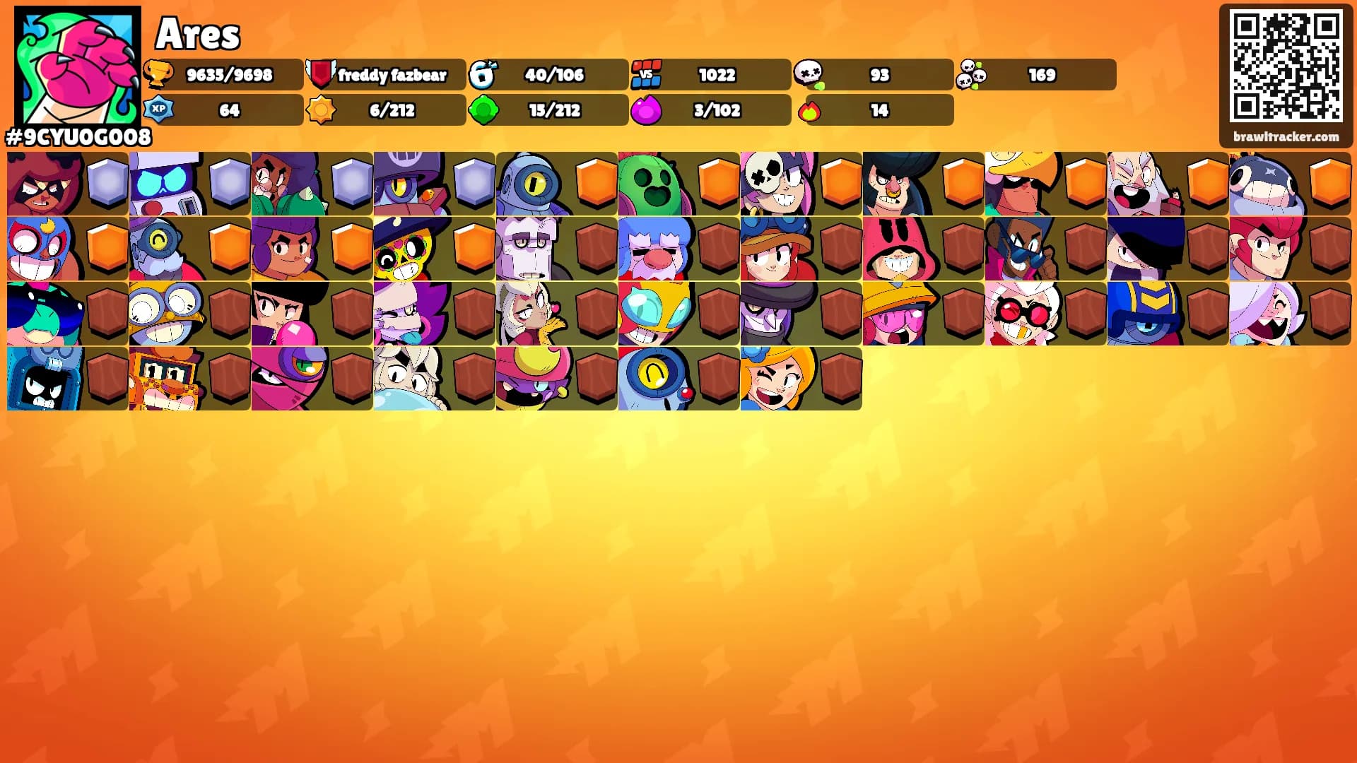 Ares's Ranks