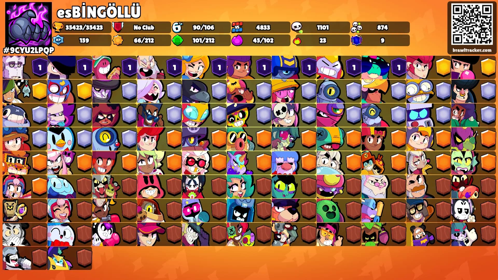esBİNGÖLLÜ's Ranks