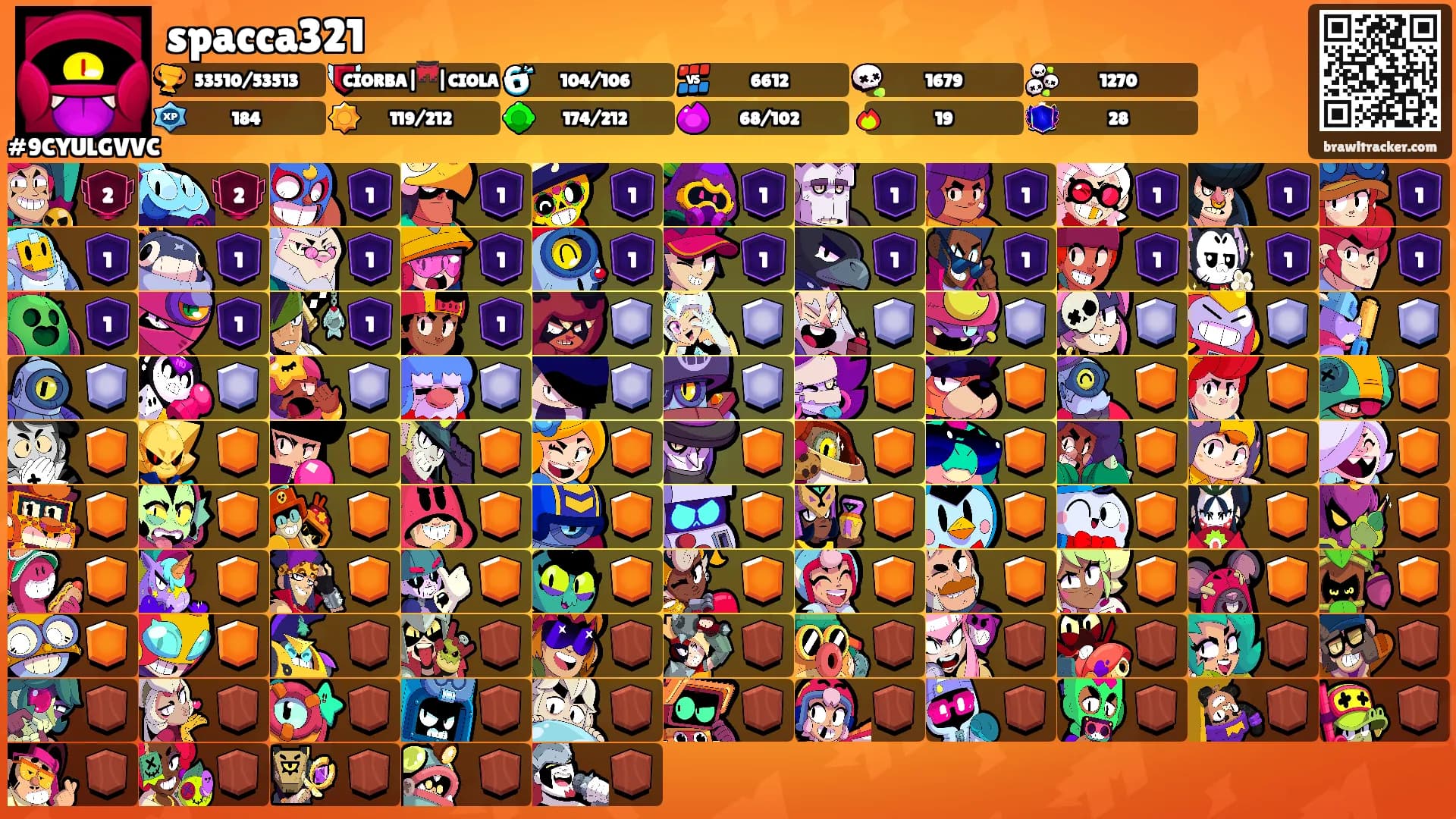 spacca321's Ranks
