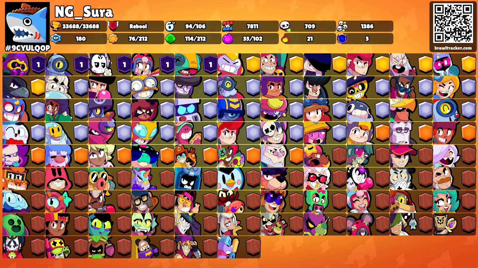 NG_Sura's Ranks