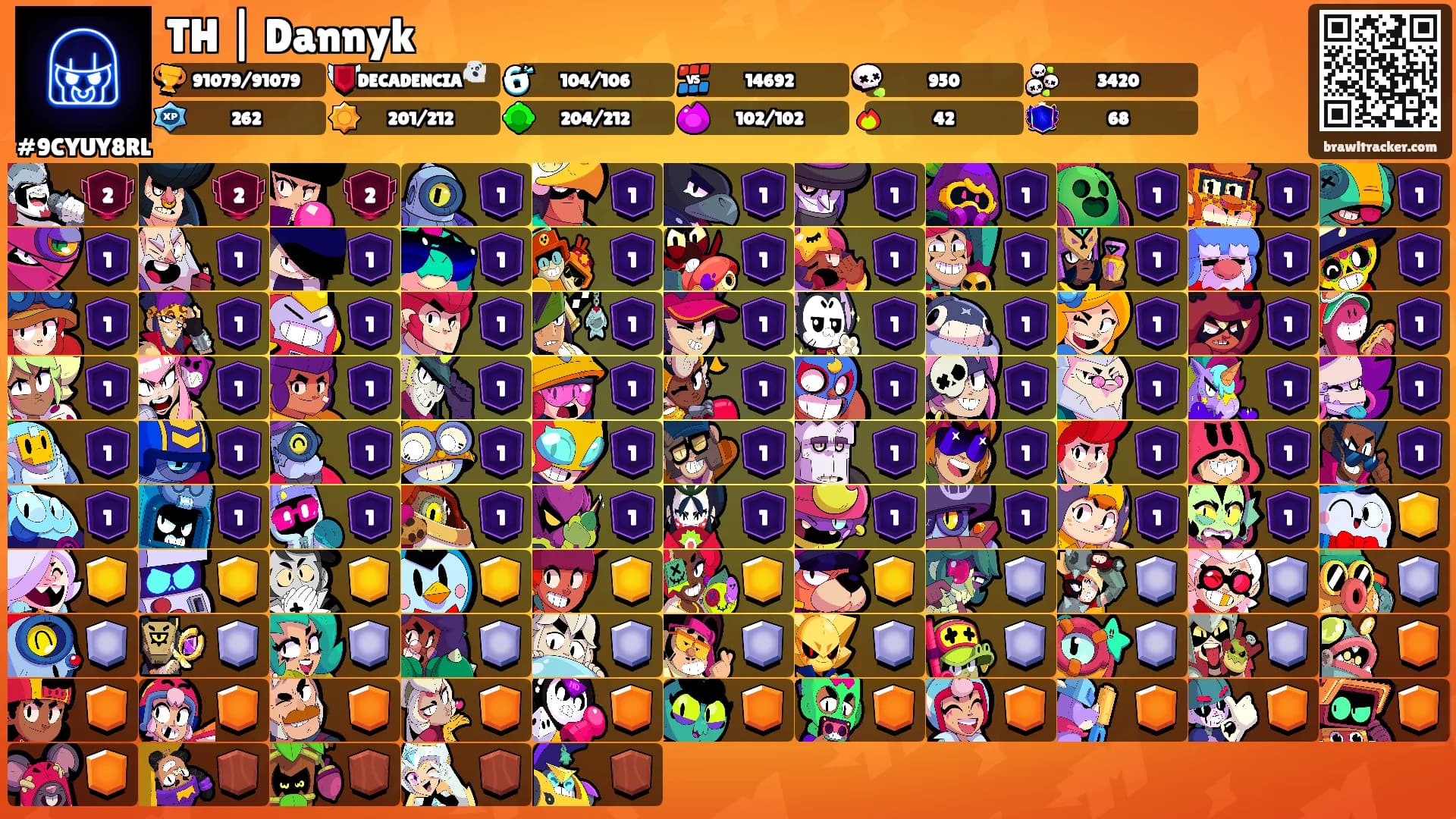 TH | Dannyk's Ranks