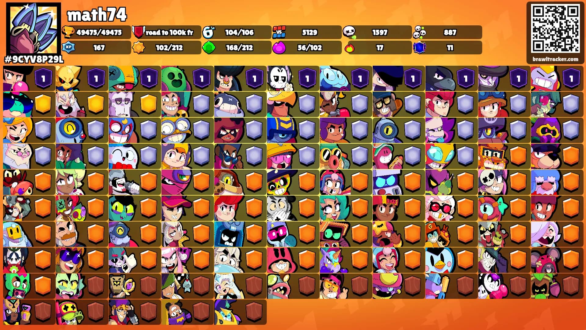 math74's Ranks