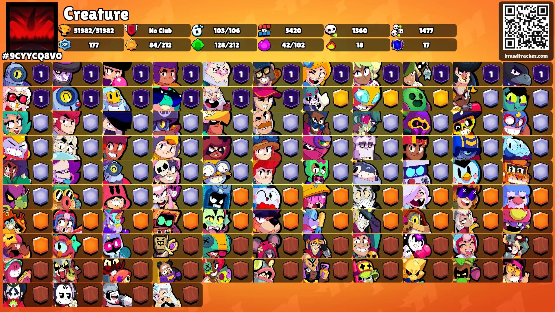 Creature's Ranks