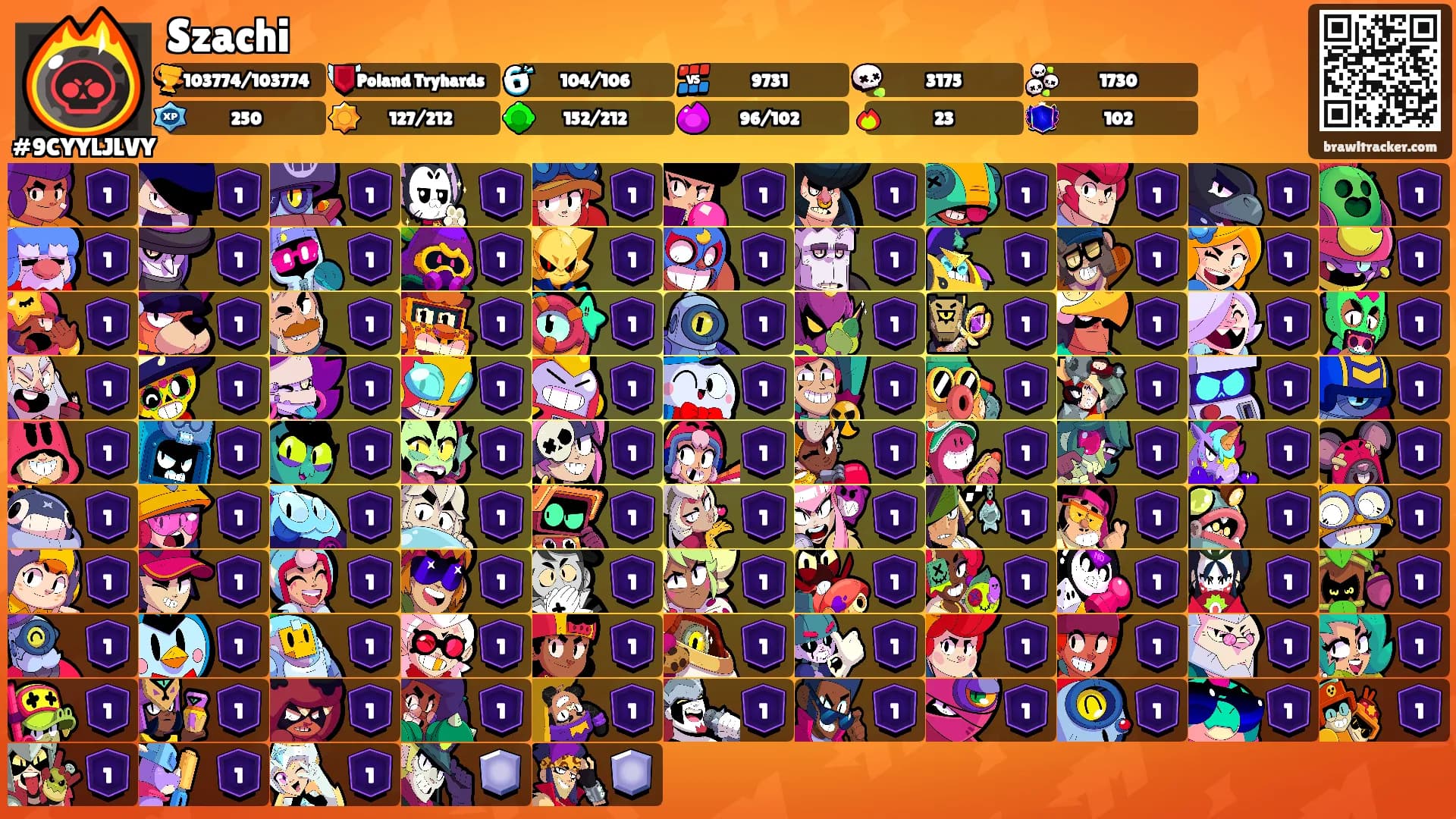 Szachi's Ranks