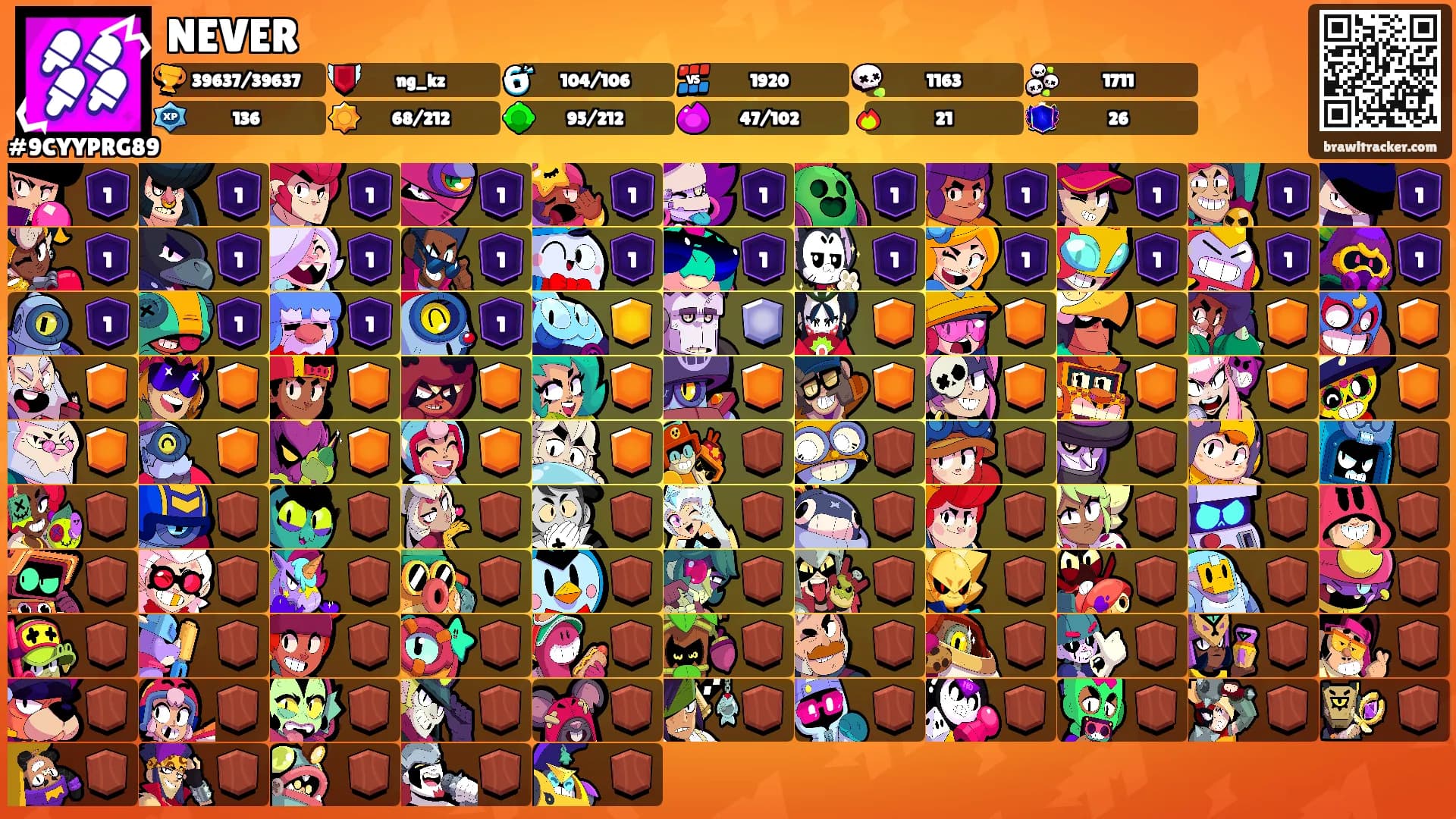 NEVER's Ranks