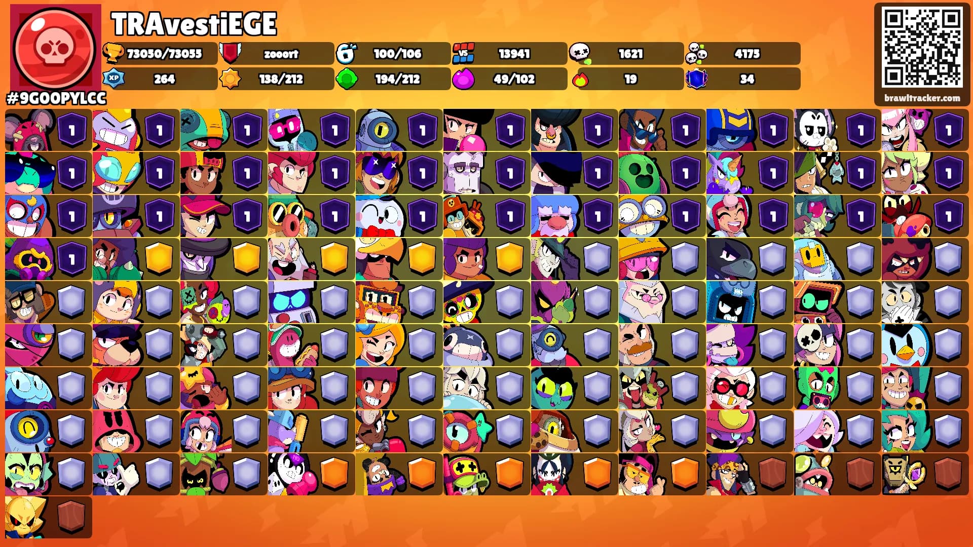 TRAvestiEGE's Ranks