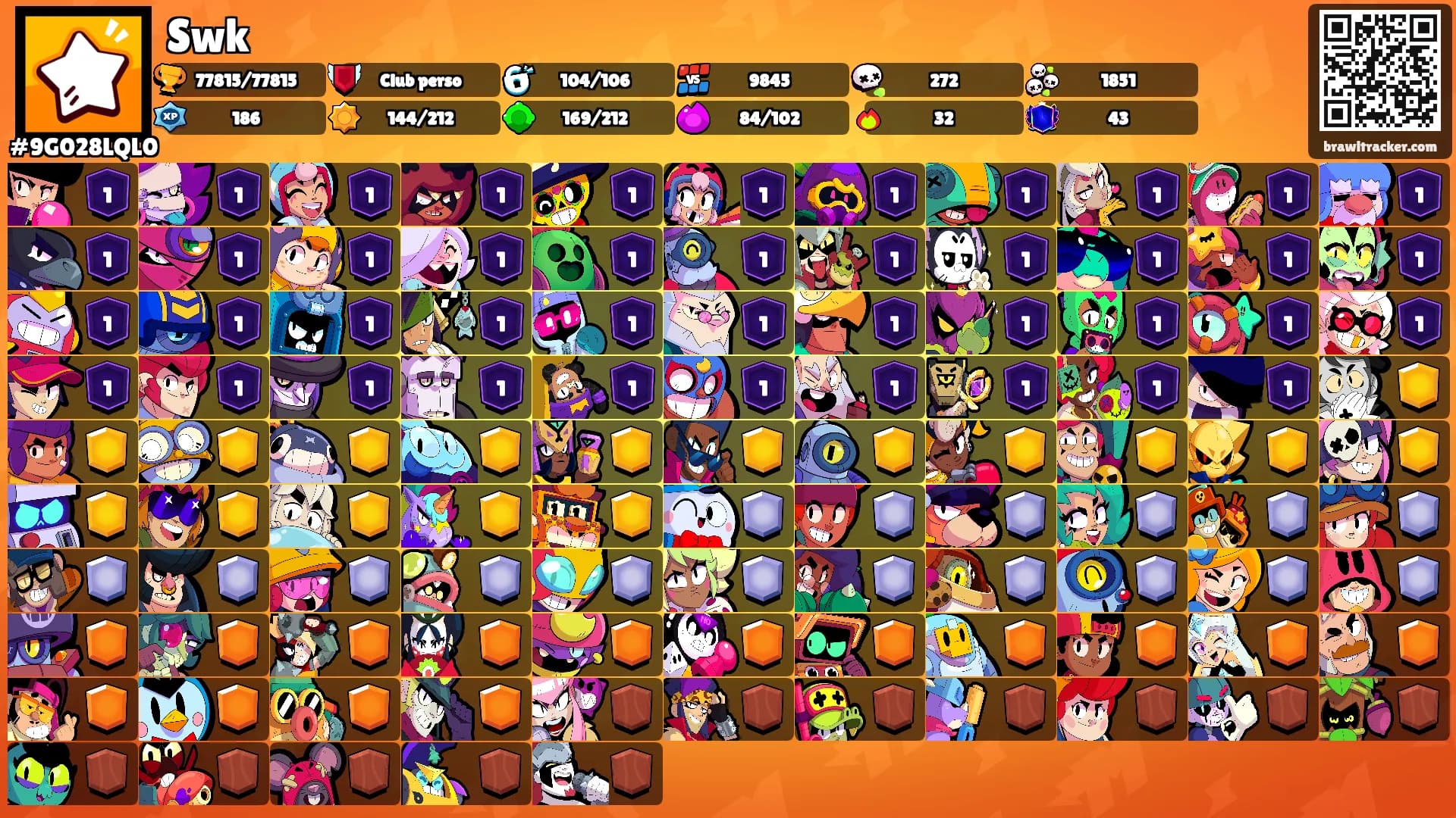 Swk's Ranks