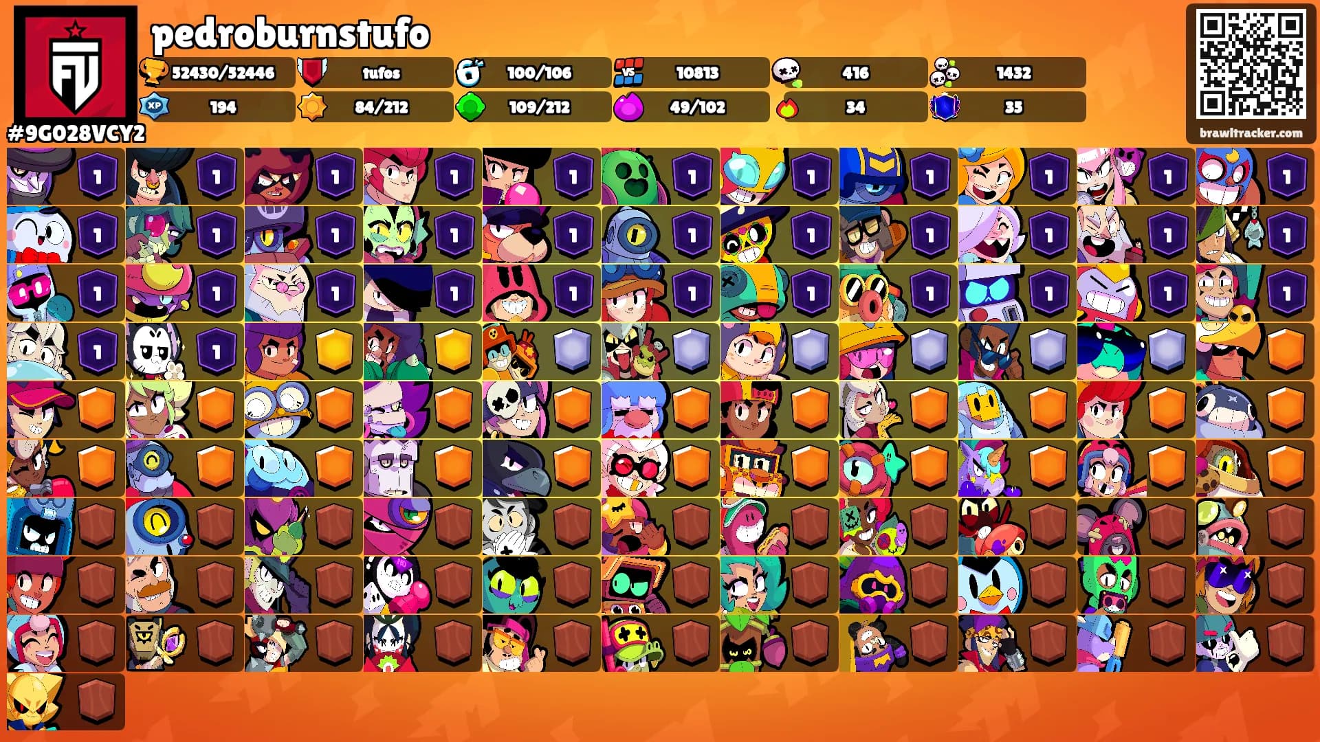 pedroburnstufo's Ranks