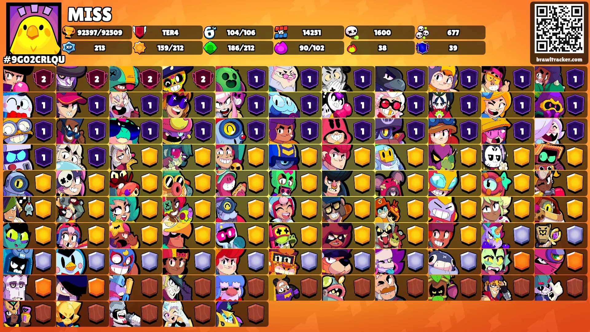 MISS's Ranks