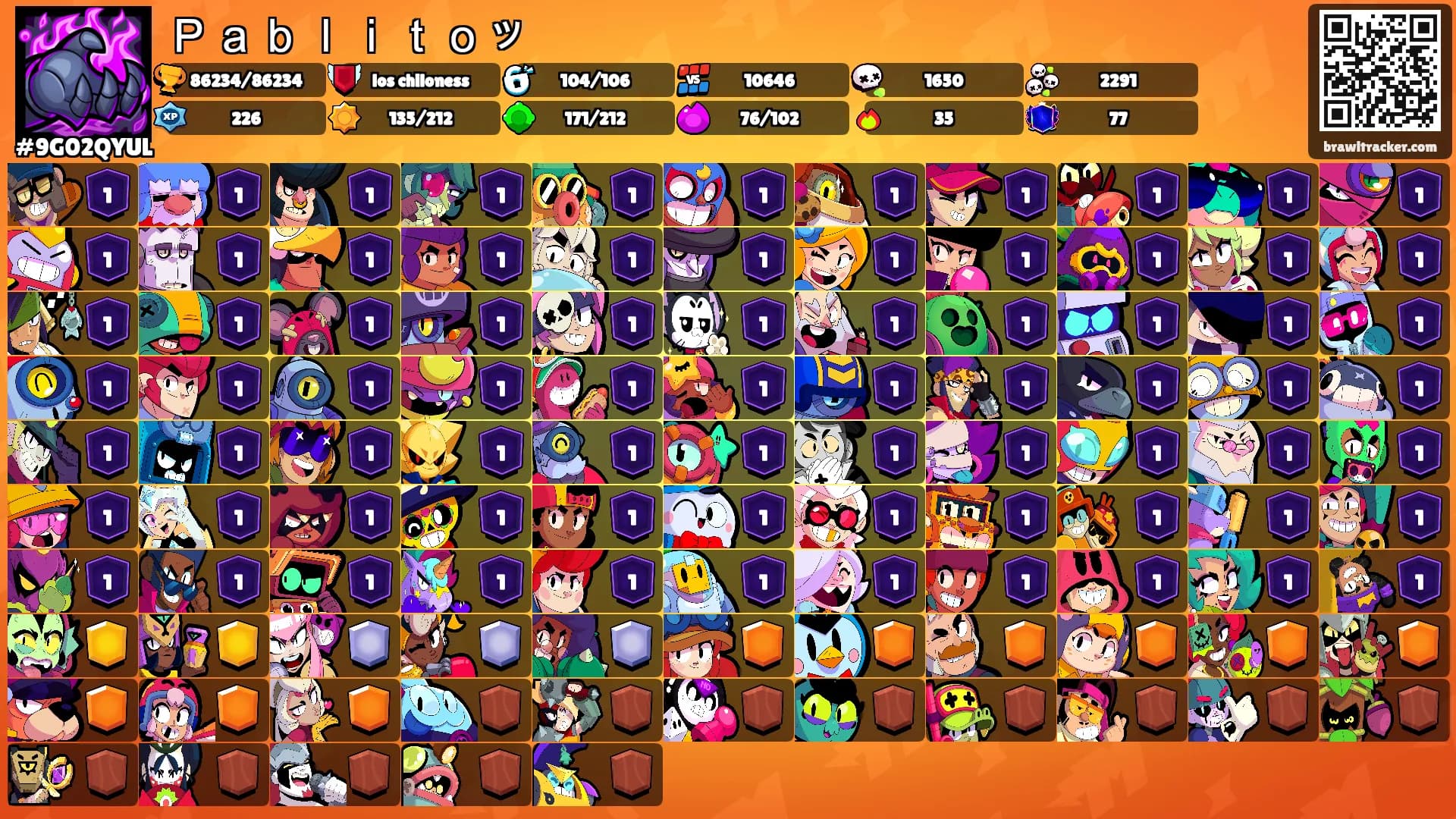 Ｐａｂｌｉｔｏッ's Ranks
