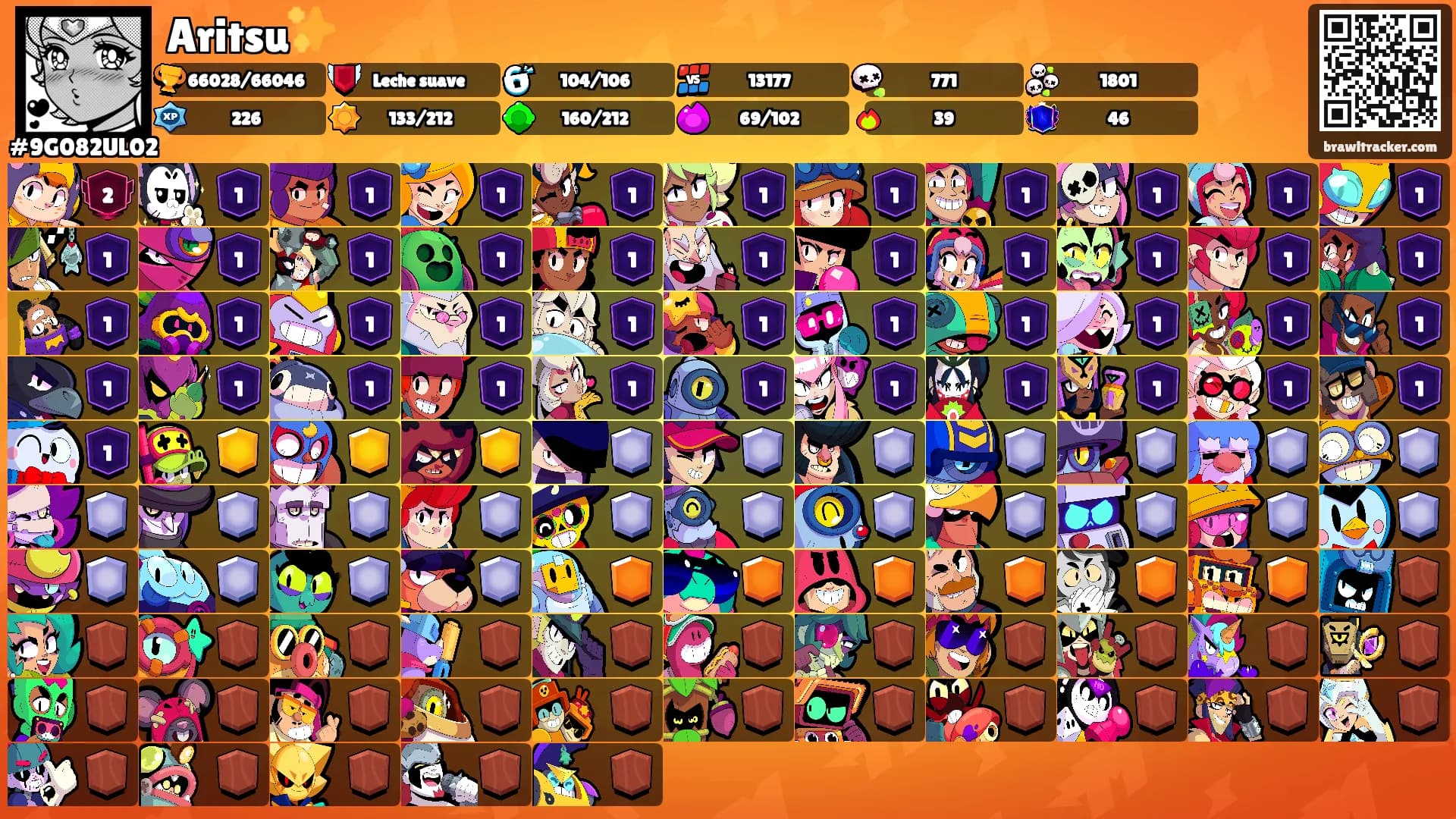 Aritsu✨'s Ranks