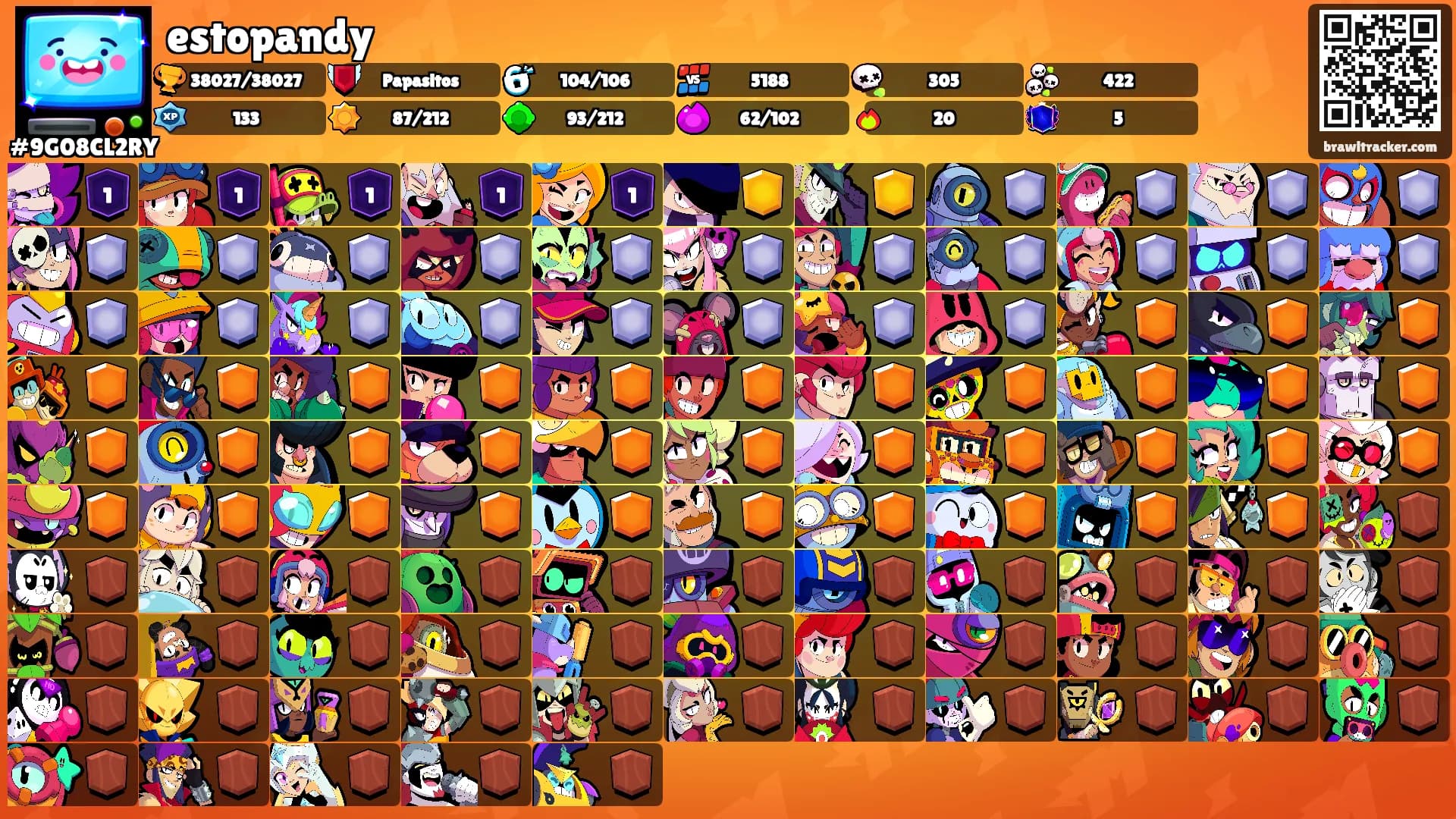 estopandy's Ranks