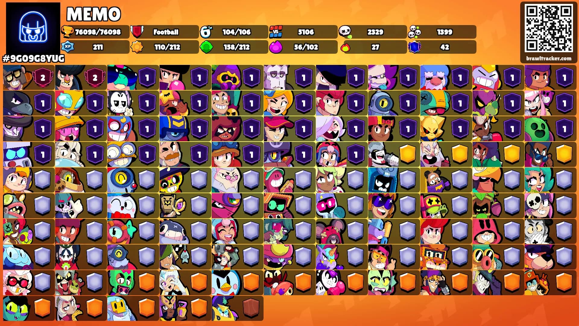 MEMO's Ranks