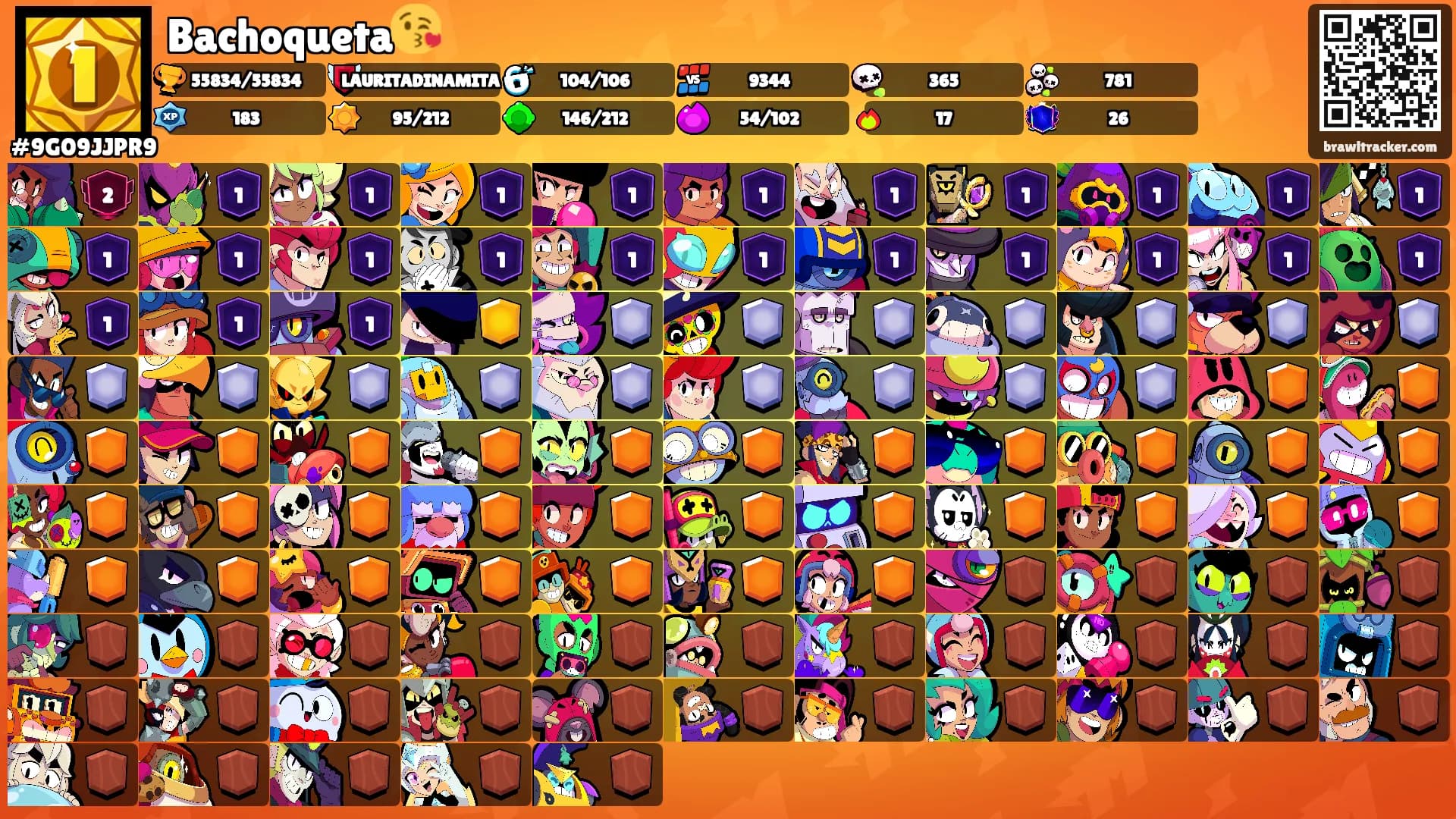 Bachoqueta😘's Ranks
