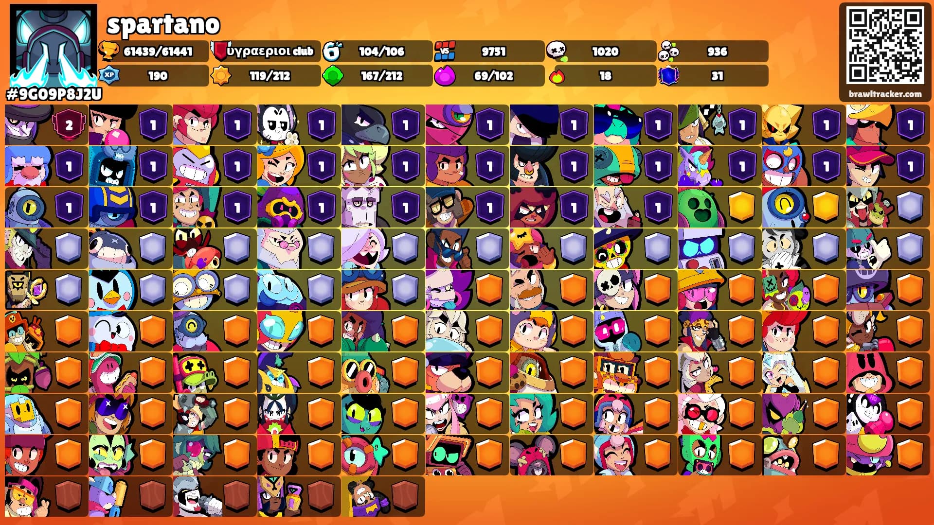spartano's Ranks