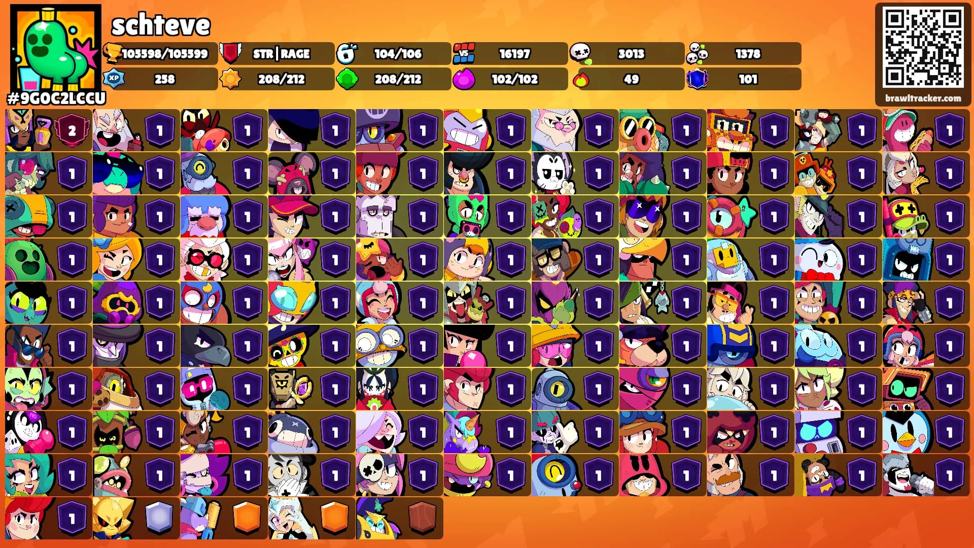 schteve's Ranks
