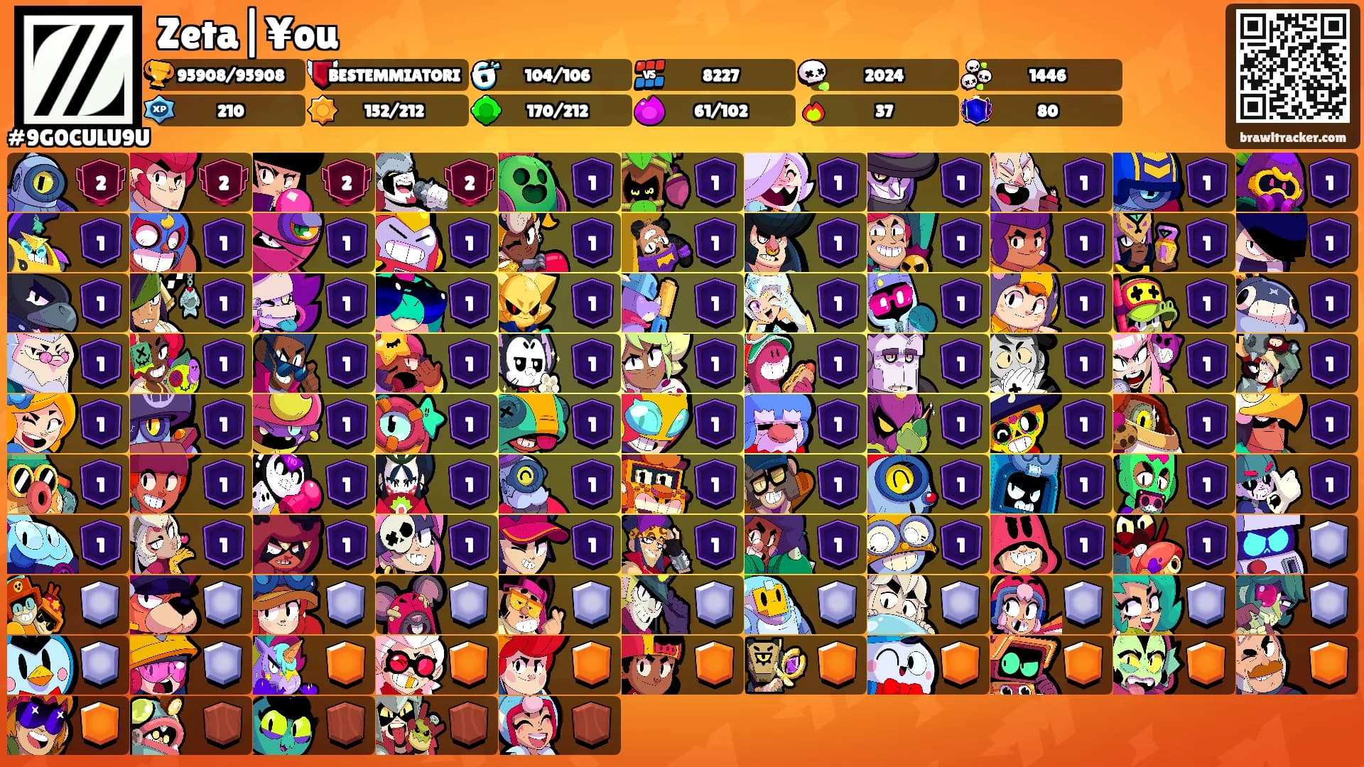 Zeta|¥ou's Ranks