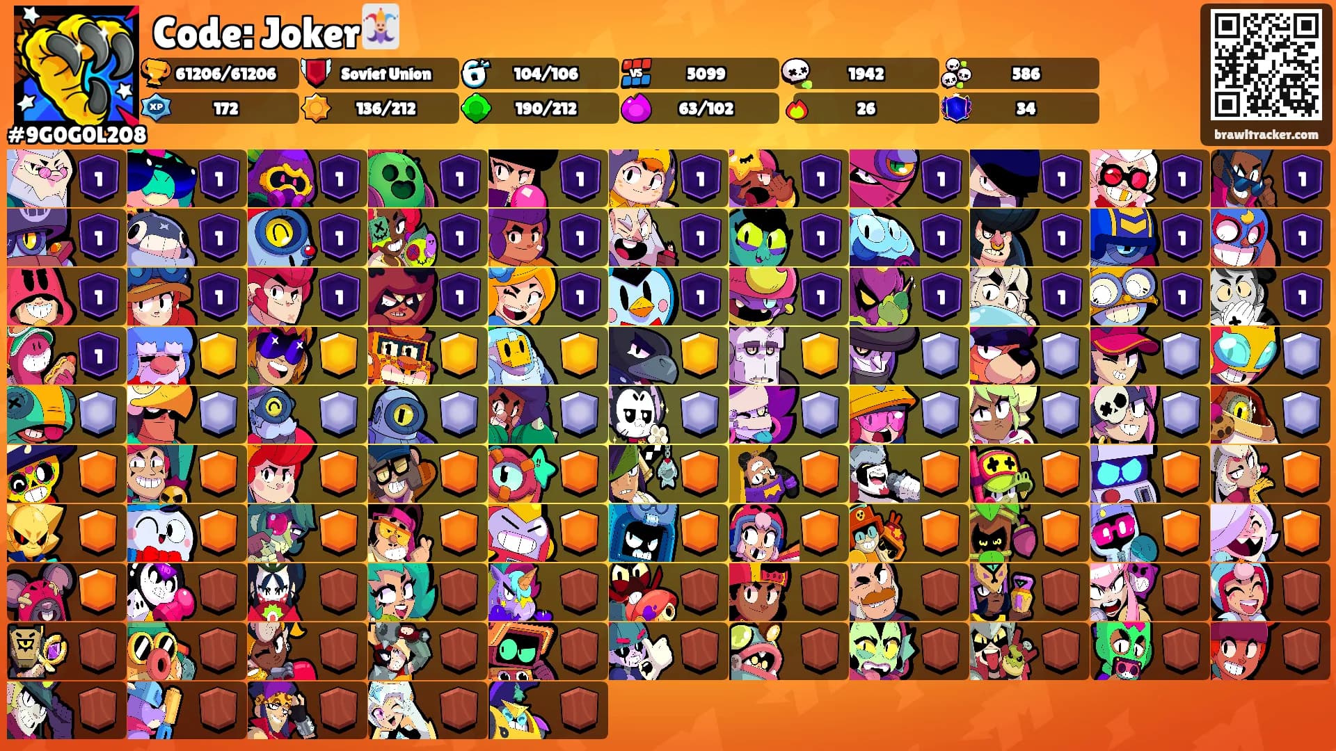 Code: Joker🃏's Ranks