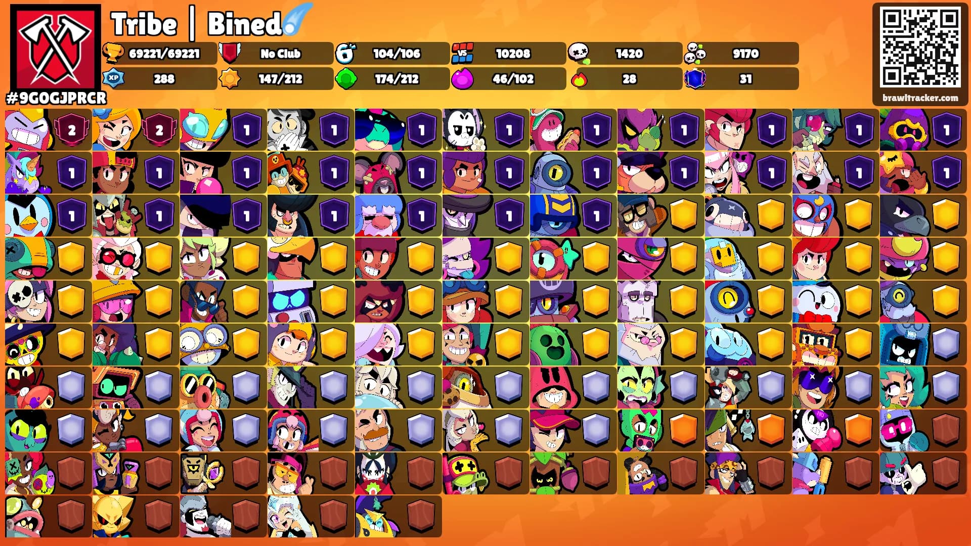 Tribe | Bined☄️'s Ranks